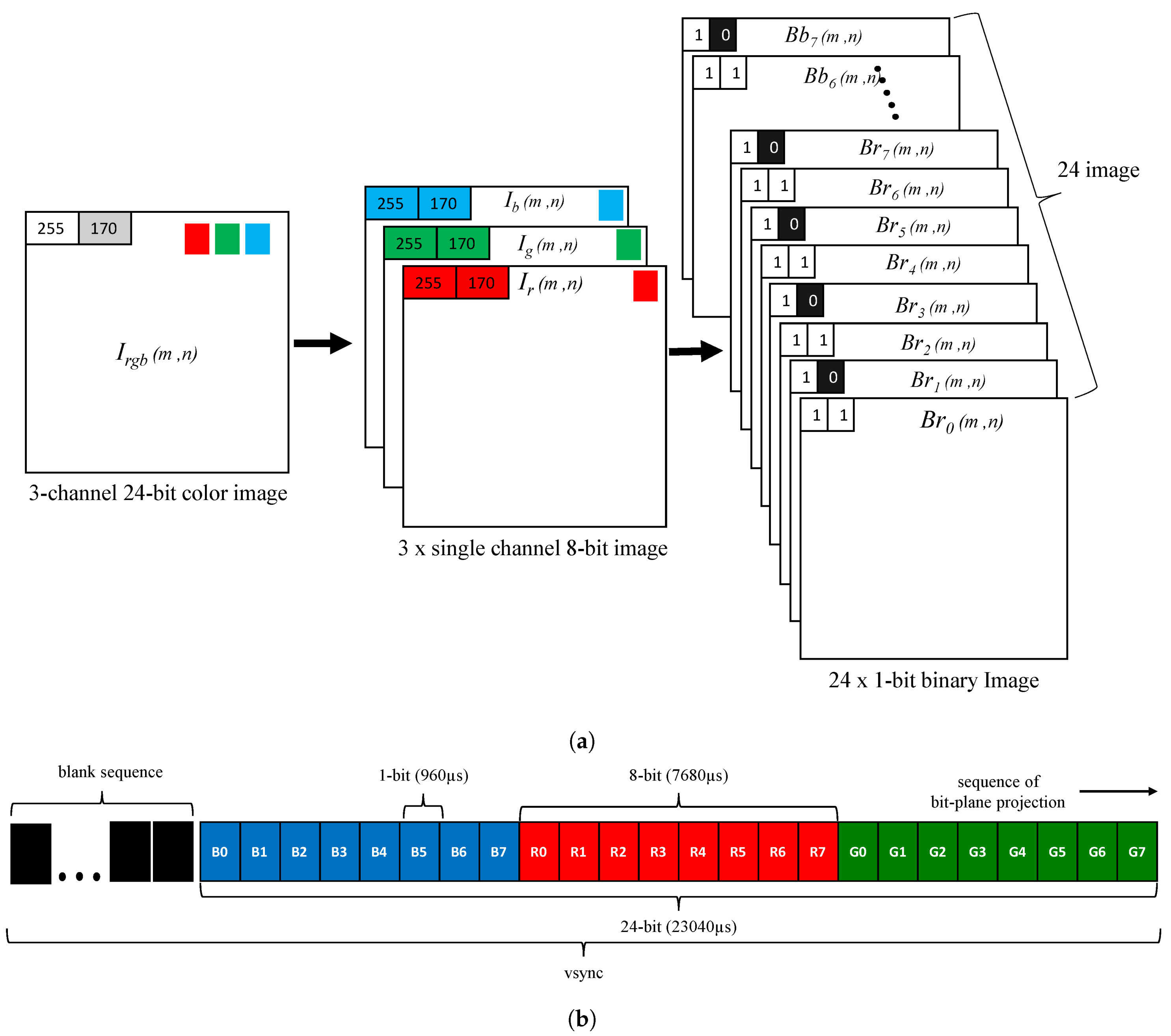 Sensors 20 05368 g004
