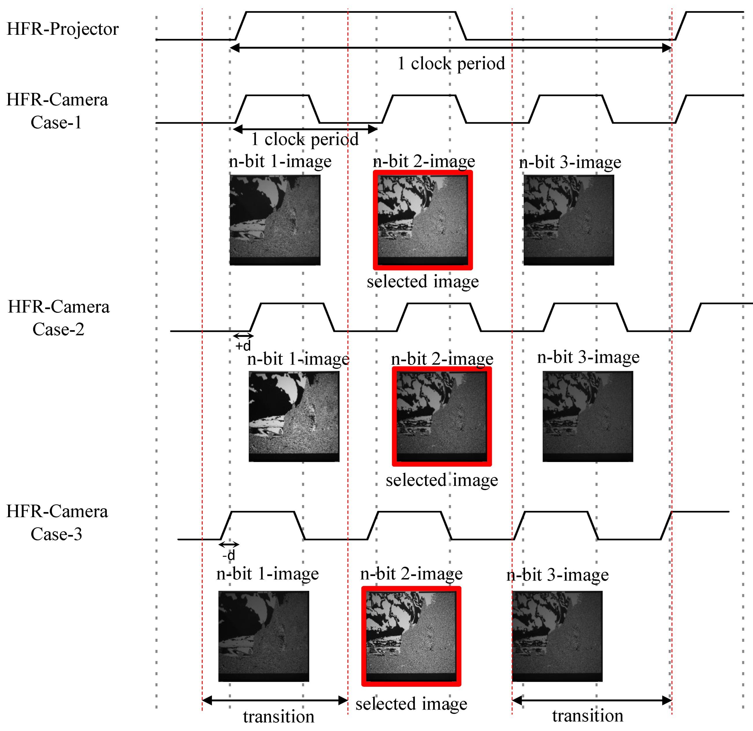 Sensors 20 05368 g007