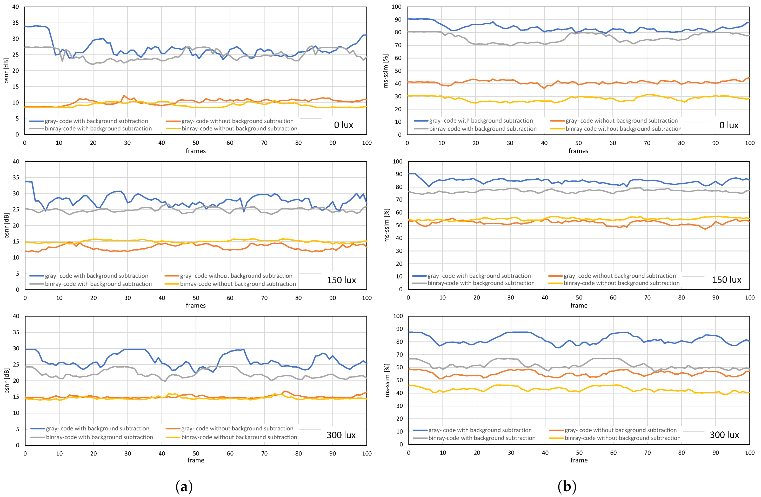 Sensors 20 05368 g024