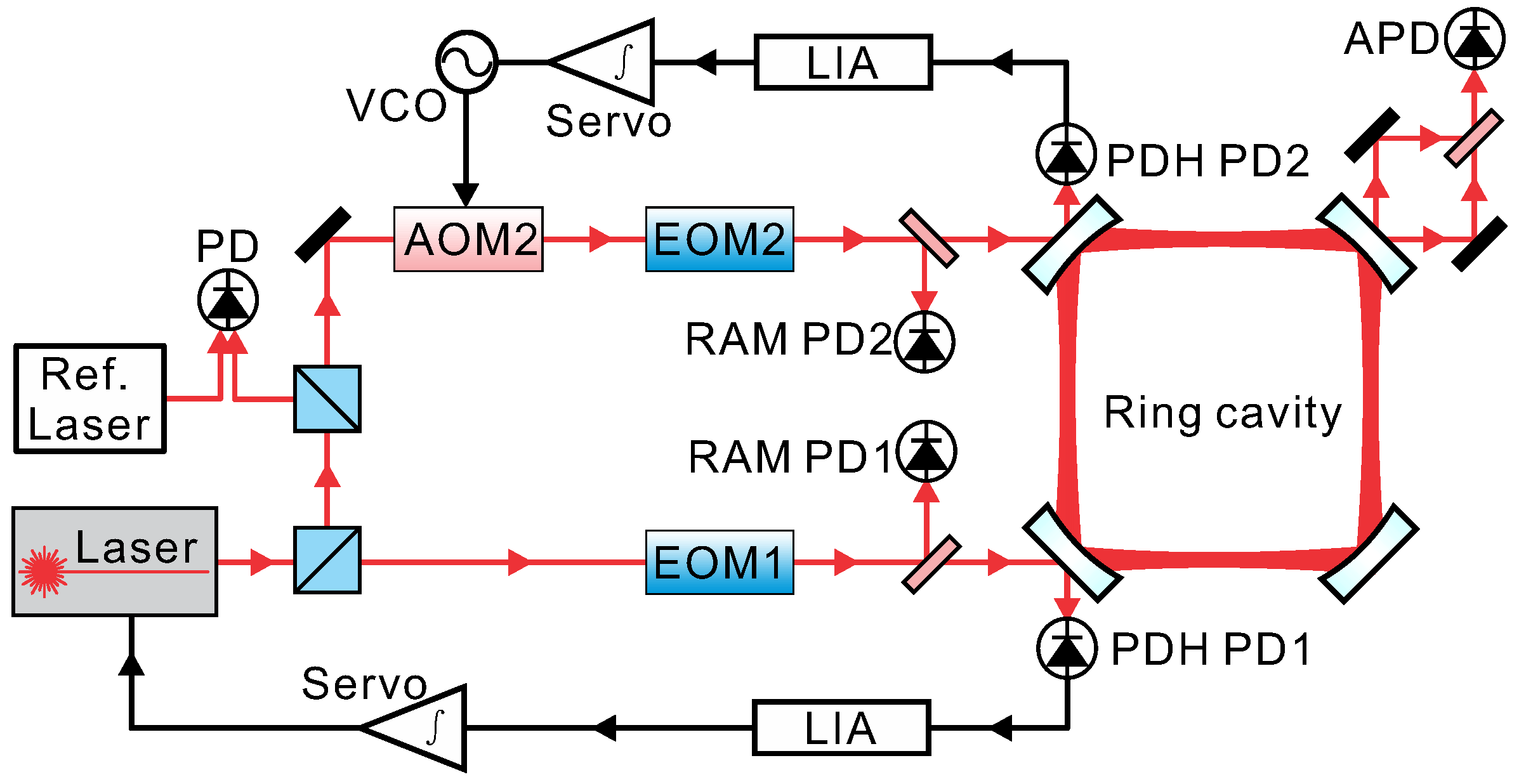 Sensors 20 05369 g001