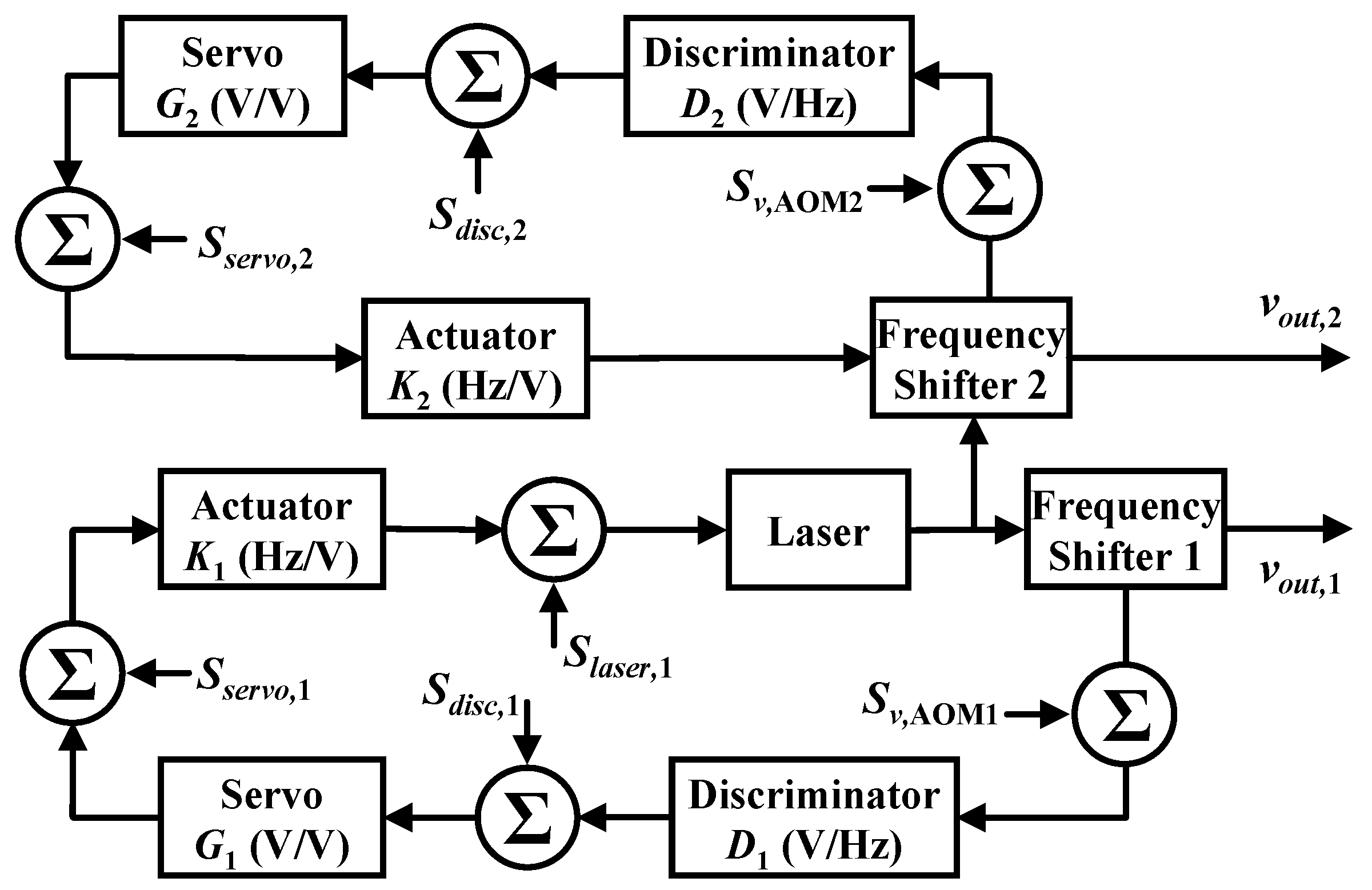 Sensors 20 05369 g003