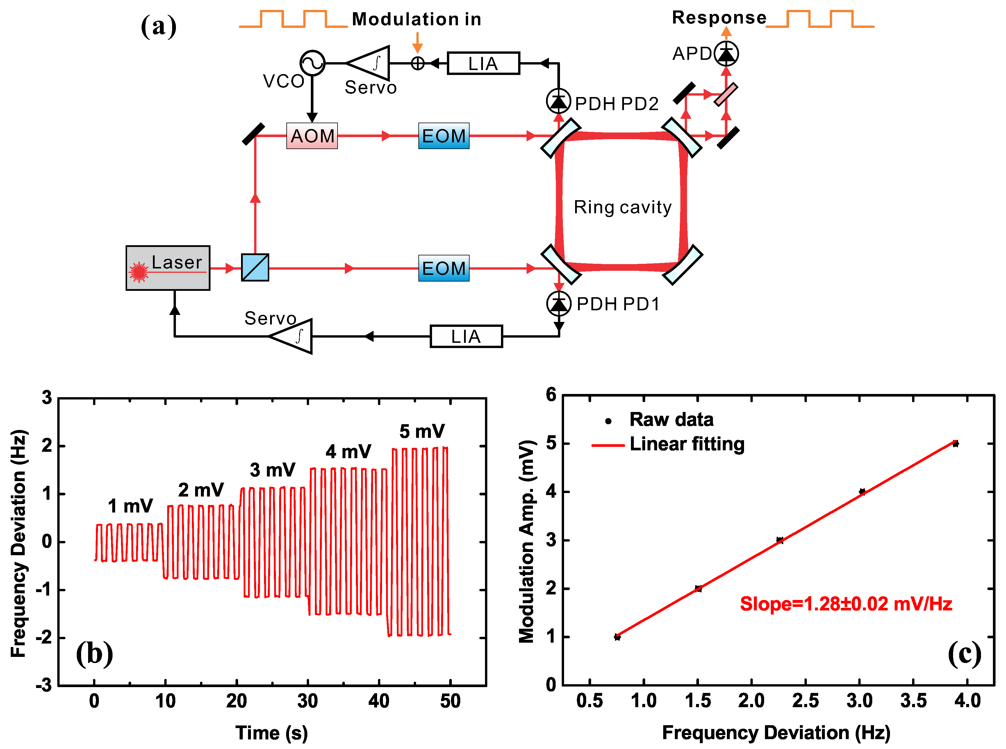 Sensors 20 05369 g004