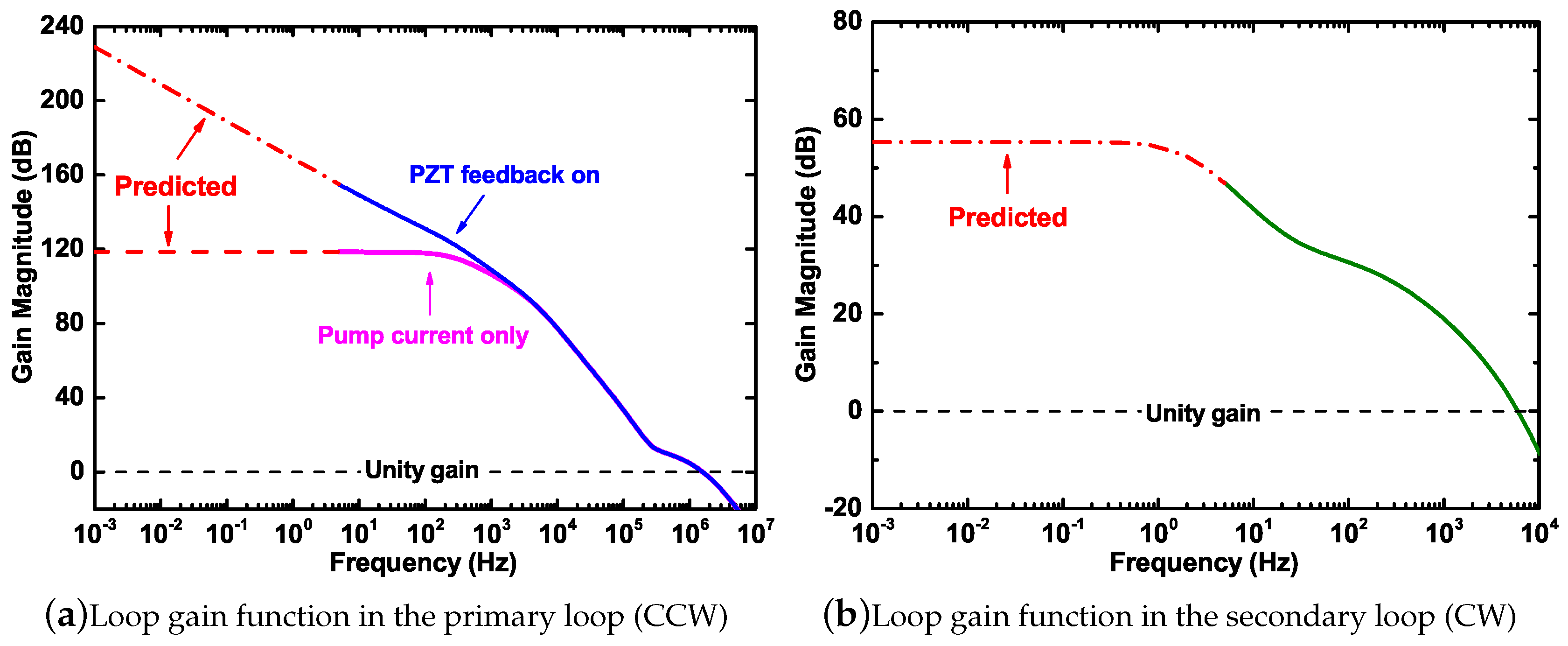 Sensors 20 05369 g005