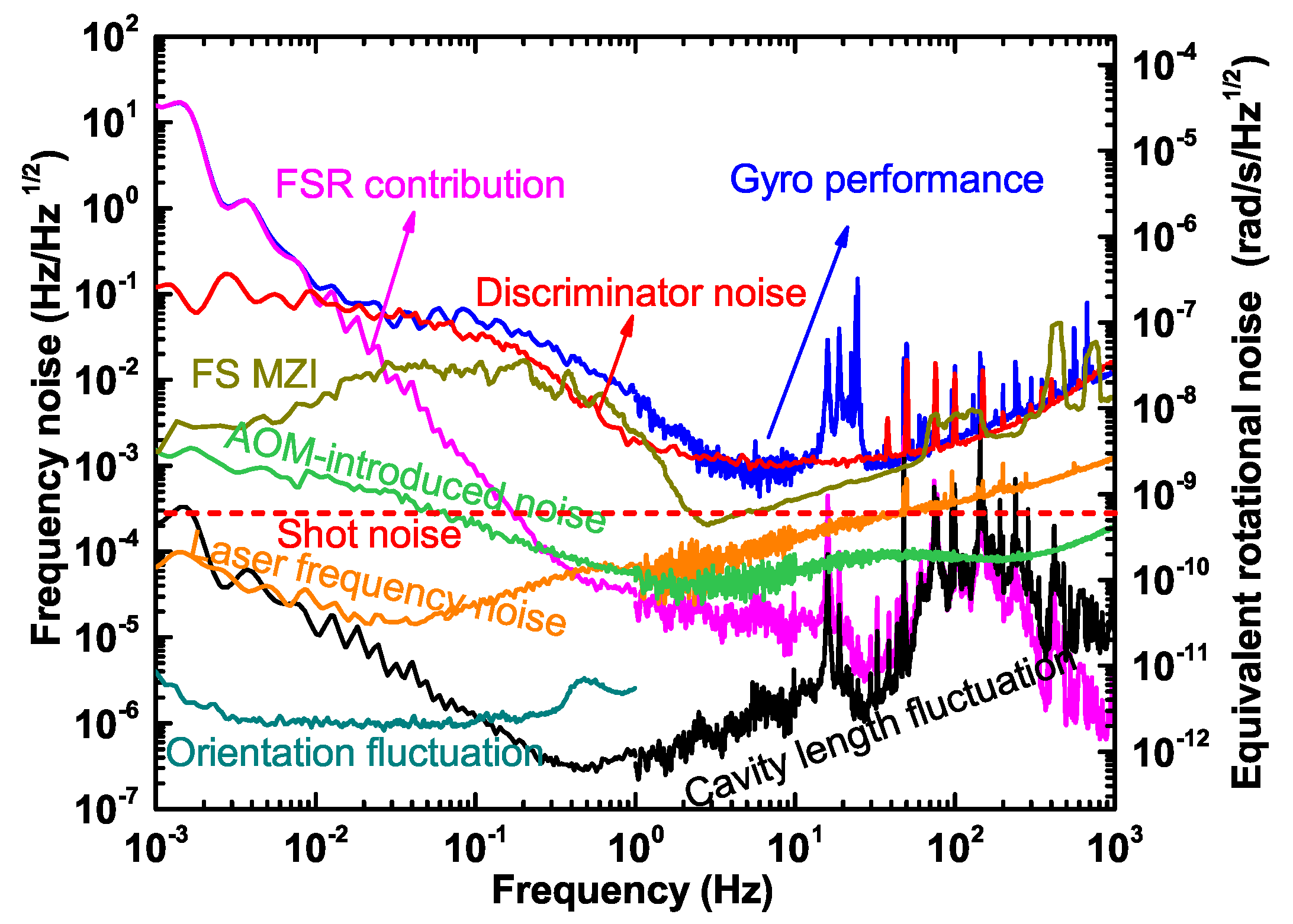 Sensors 20 05369 g006