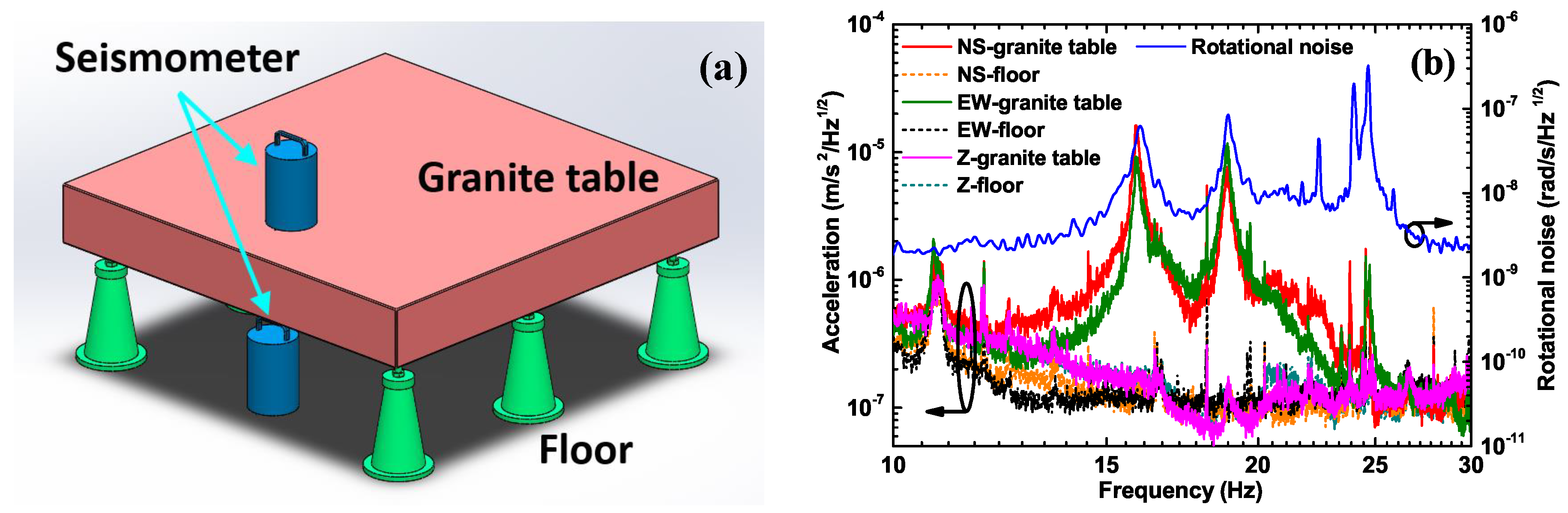 Sensors 20 05369 g007
