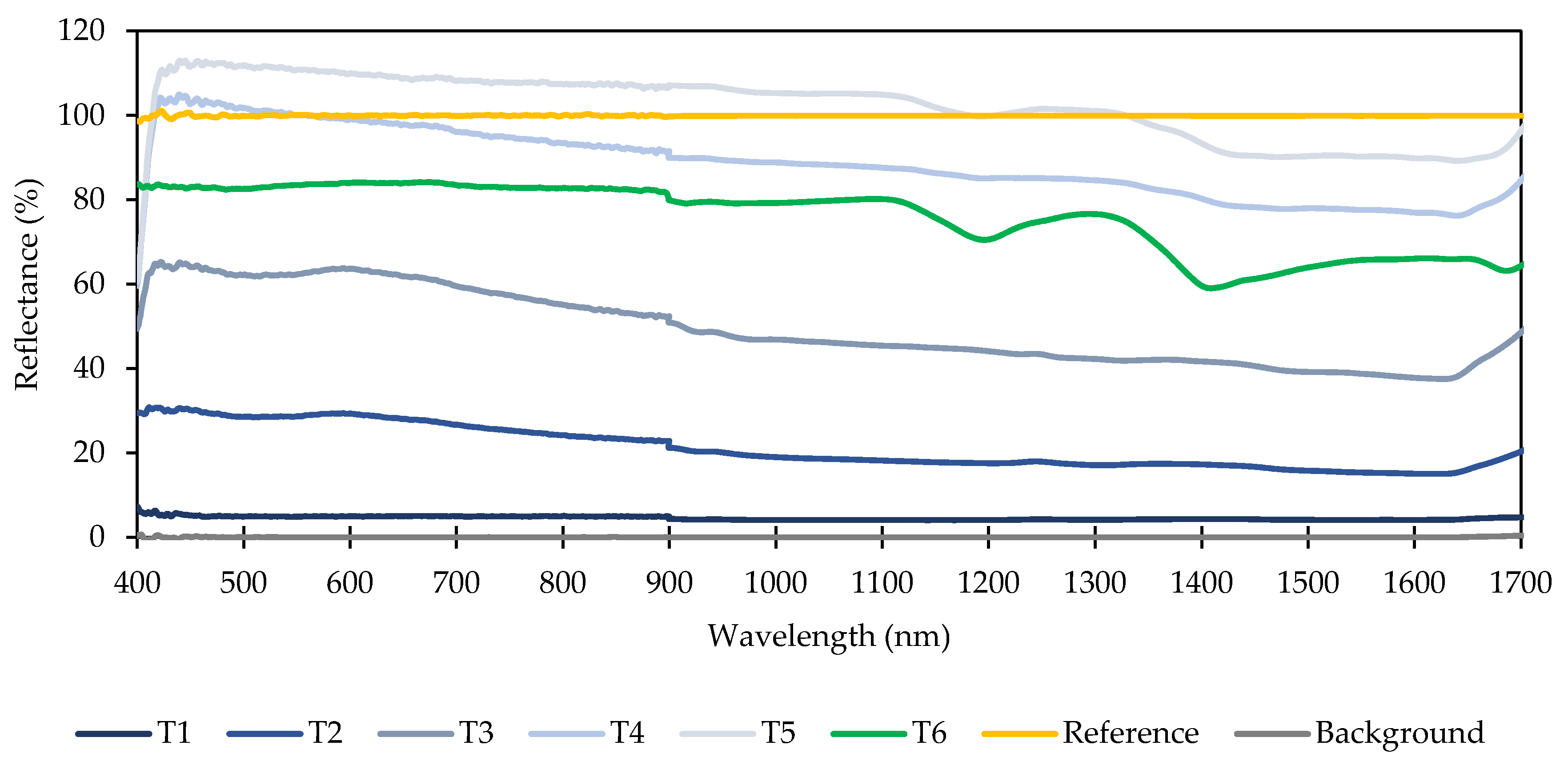 Sensors 20 05375 g003