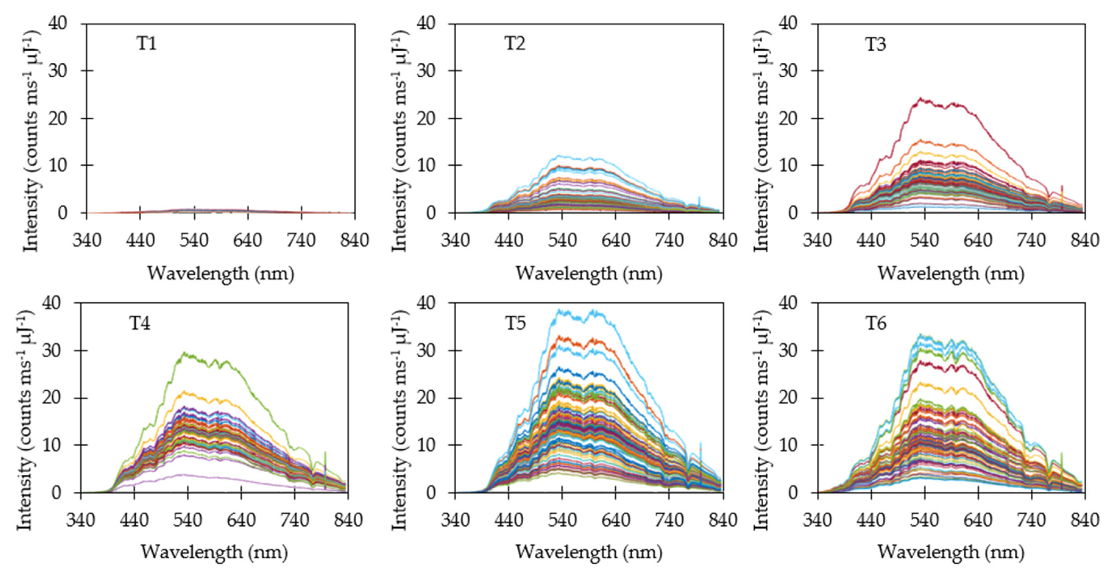 Sensors 20 05375 g007