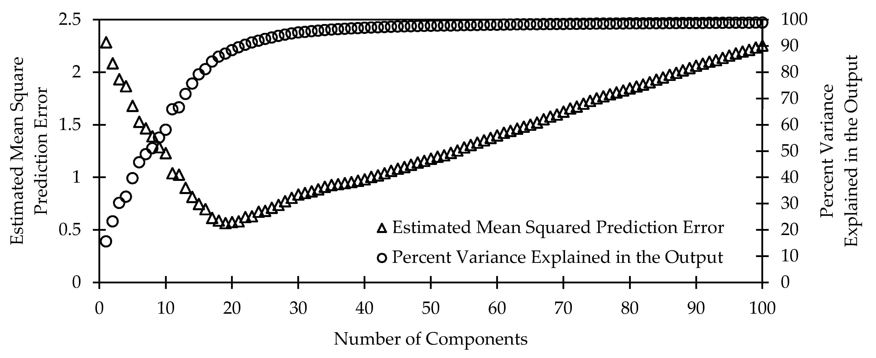 Sensors 20 05375 g008