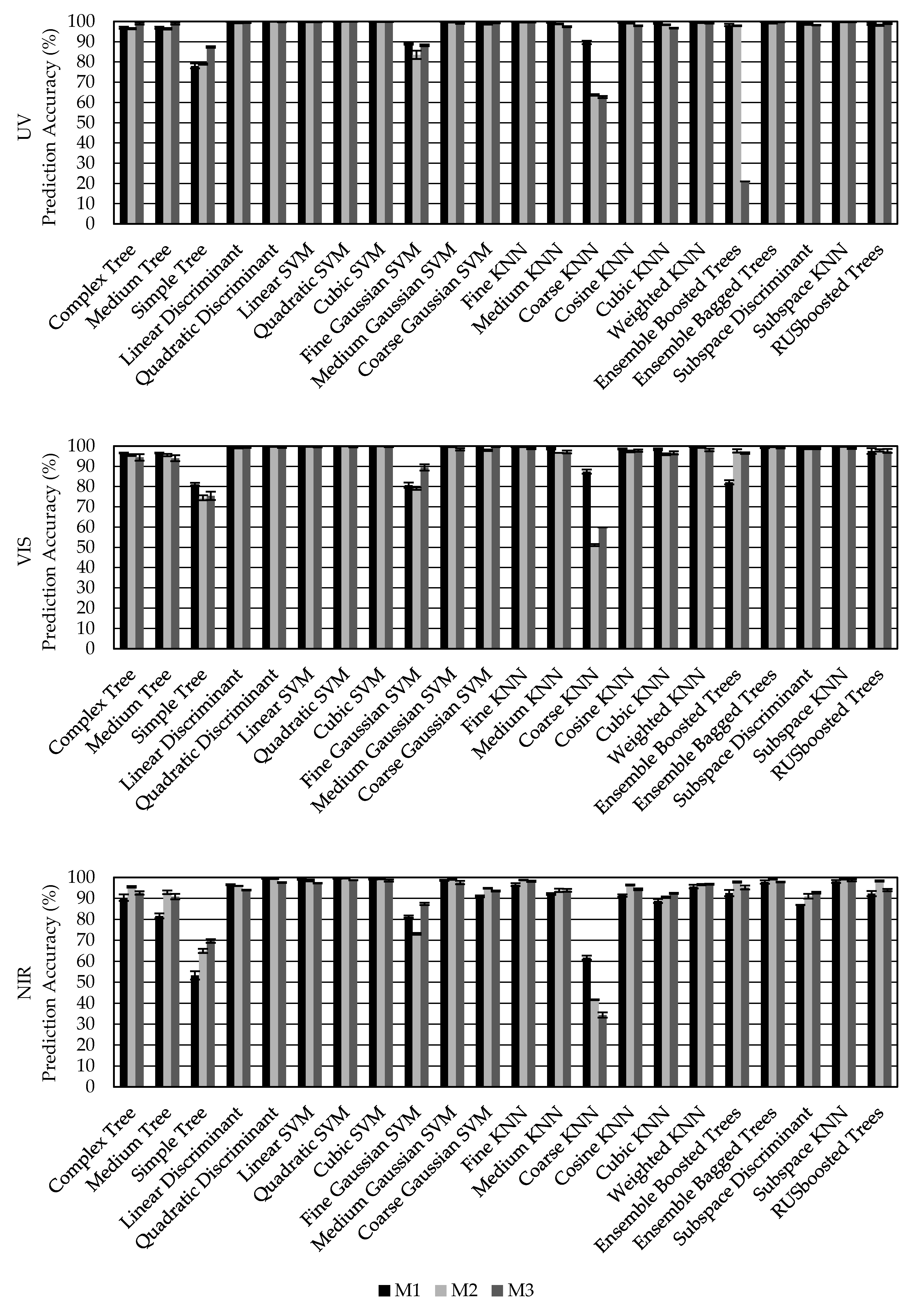 Sensors 20 05375 g009