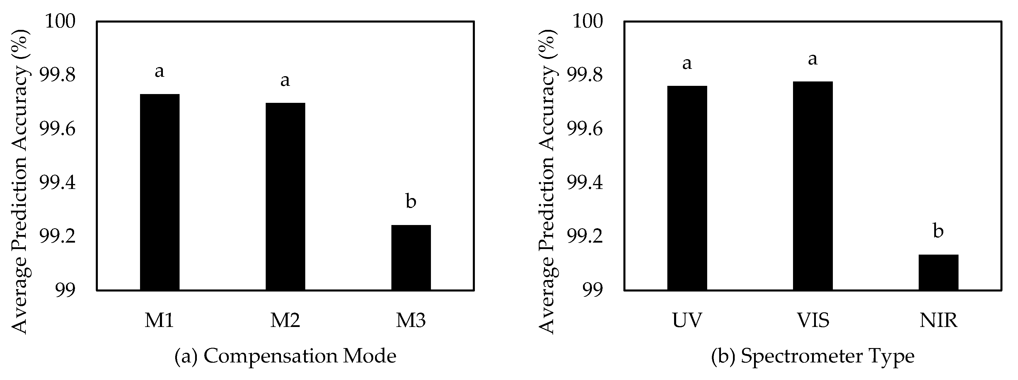 Sensors 20 05375 g010