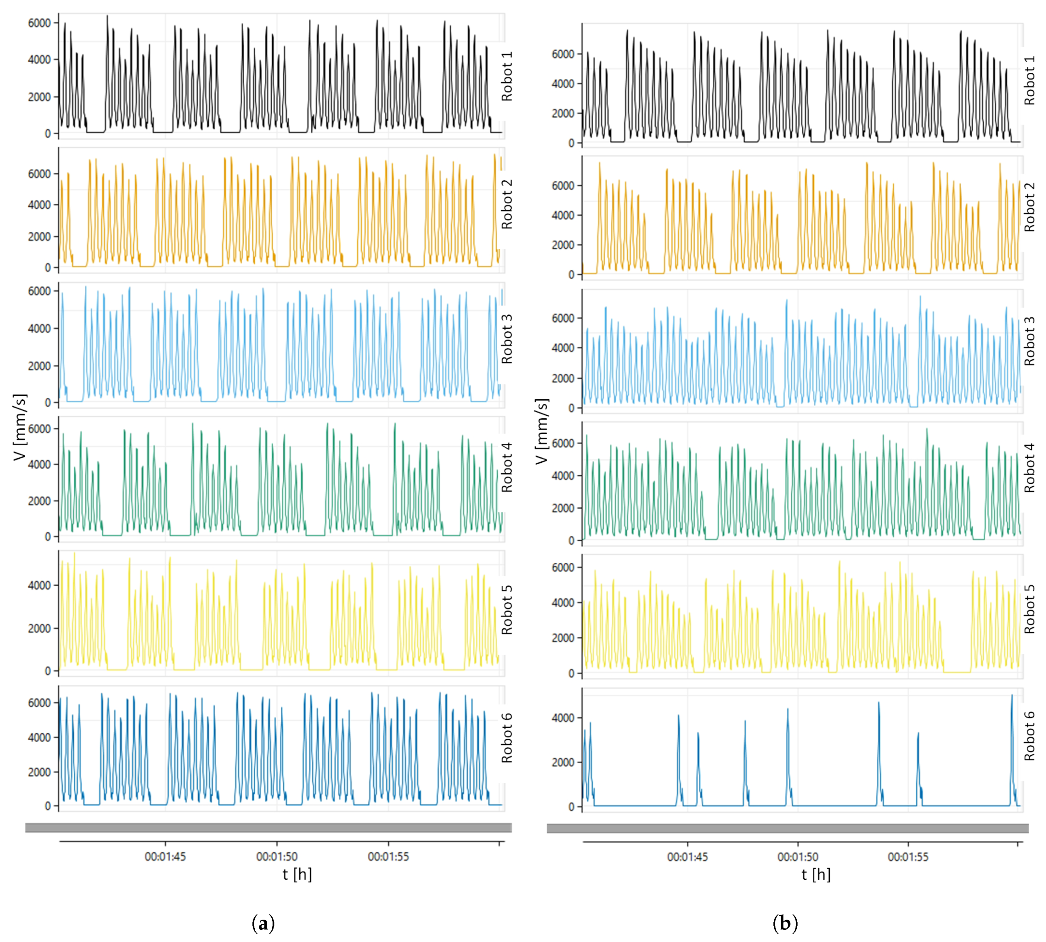 Sensors 20 05378 g012