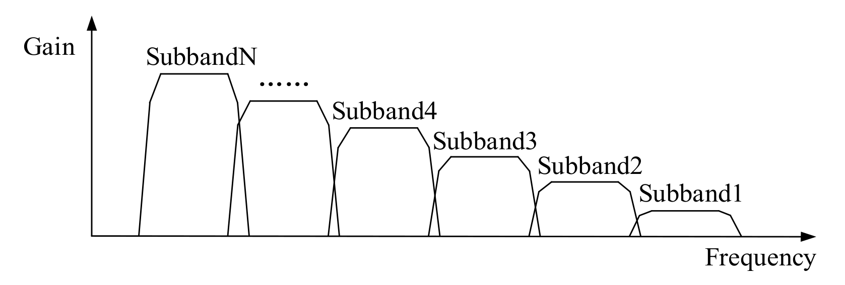 Sensors 20 05379 g003 550