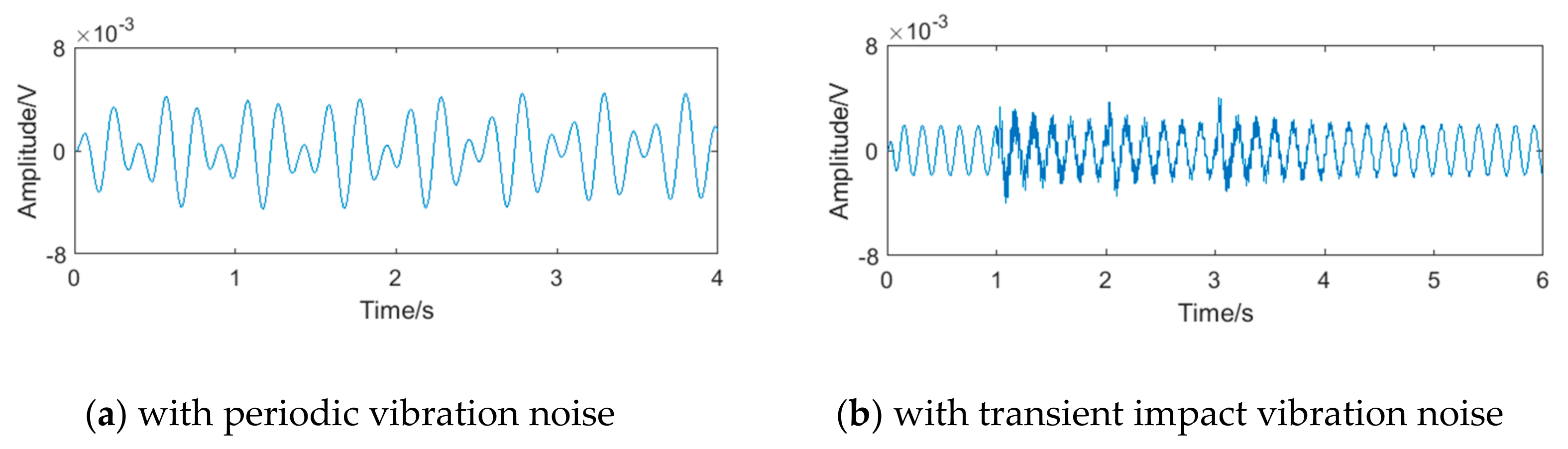 Sensors 20 05379 g004 550