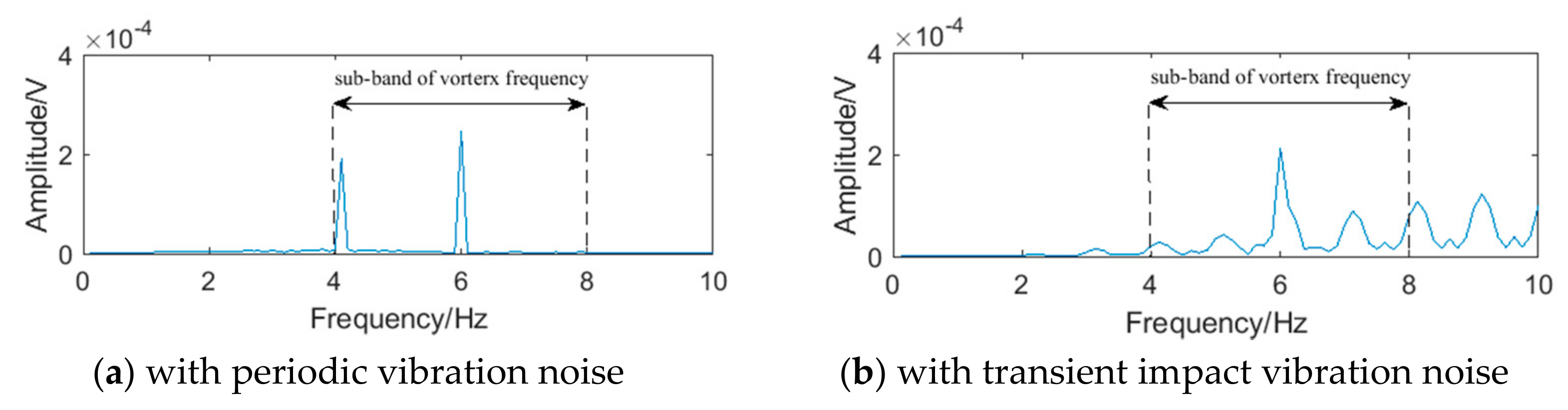 Sensors 20 05379 g005 550