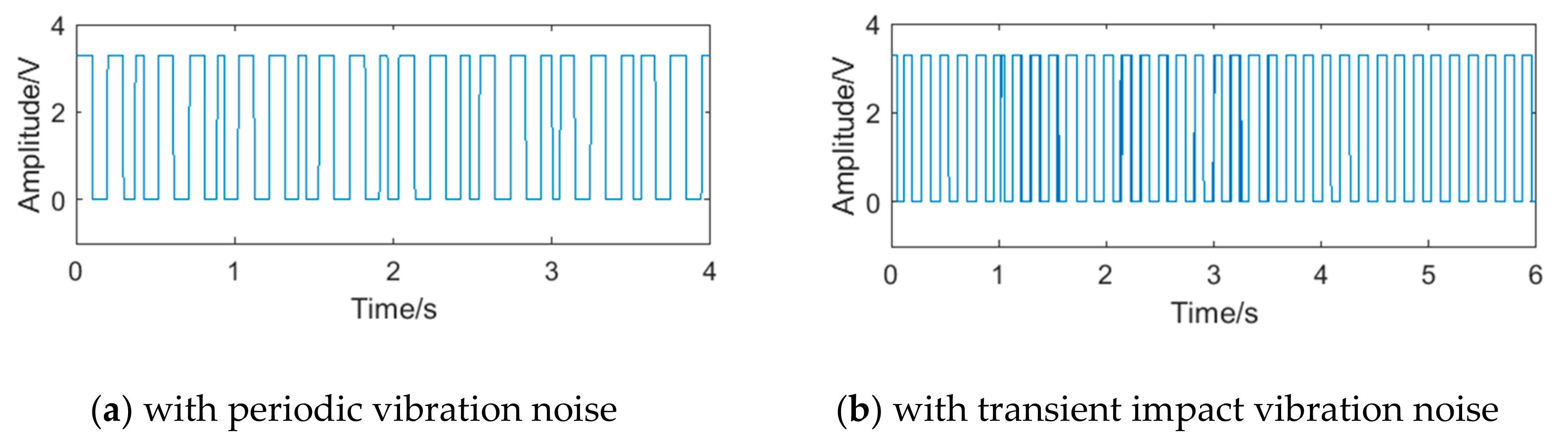 Sensors 20 05379 g006 550
