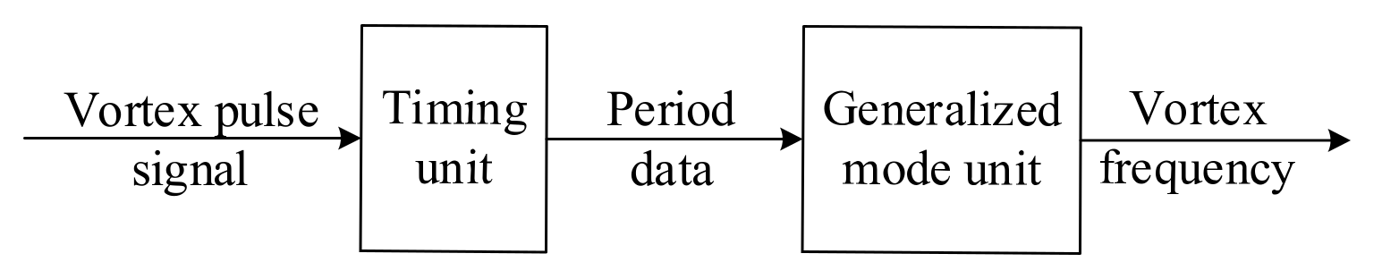 Sensors 20 05379 g010 550