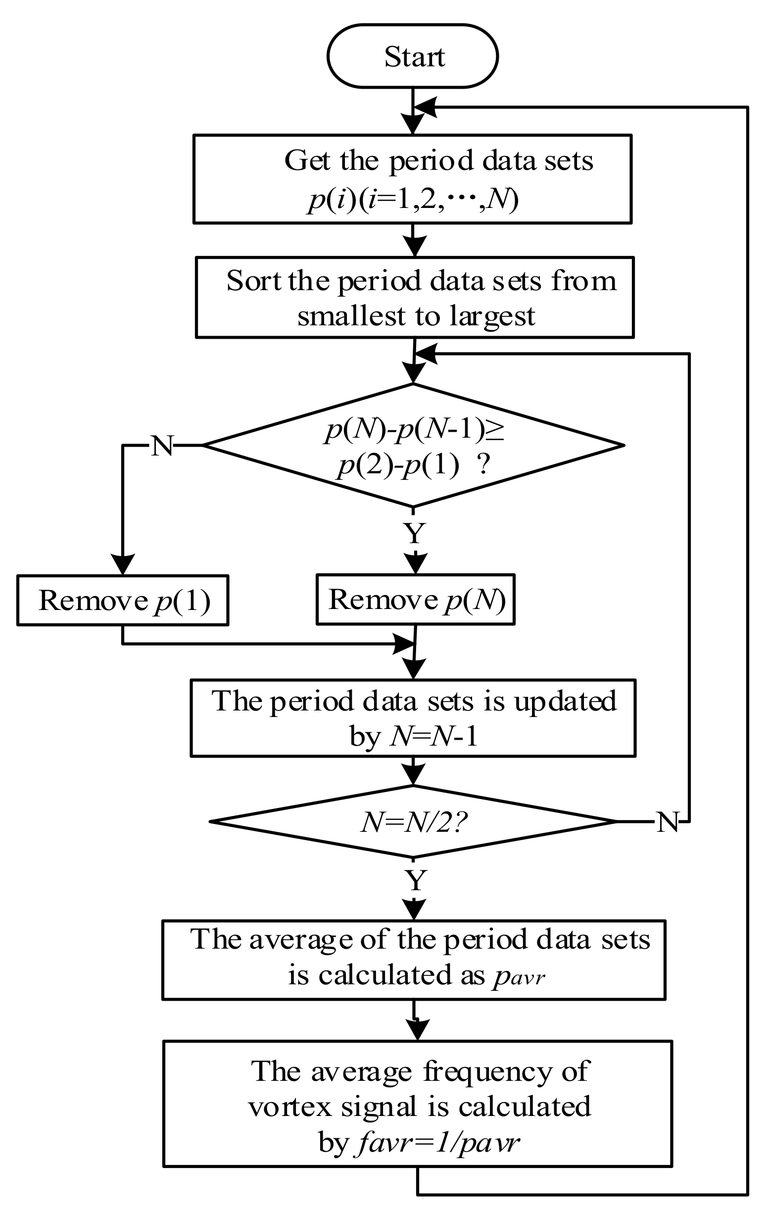 Sensors 20 05379 g011 550