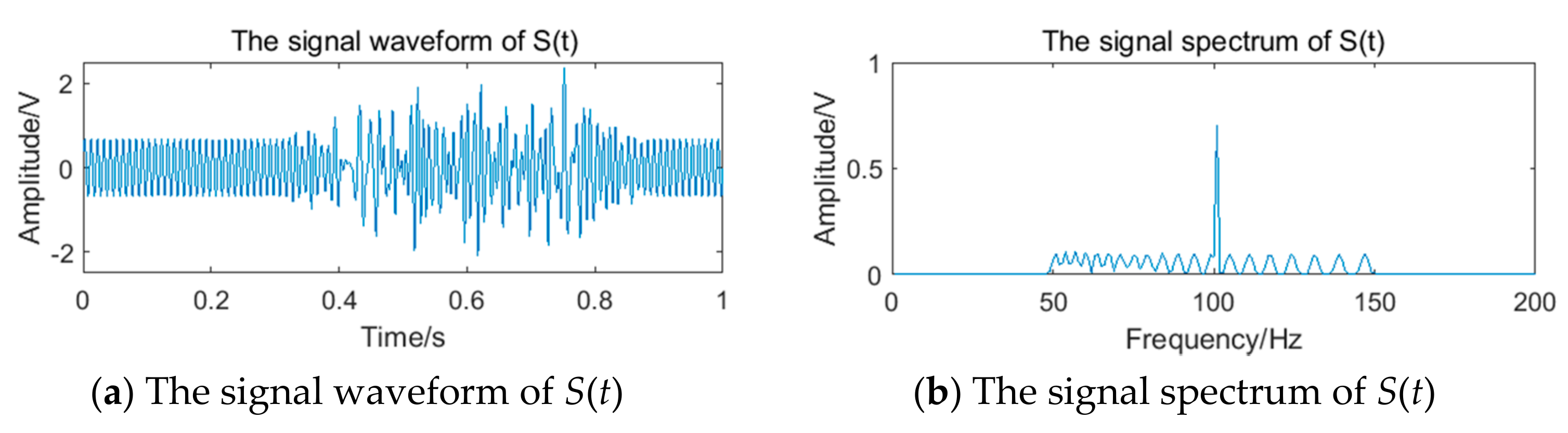 Sensors 20 05379 g013 550