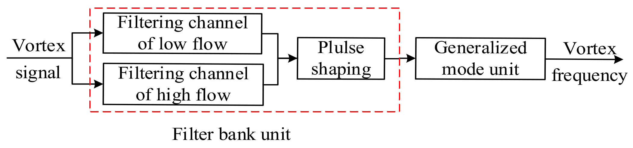 Sensors 20 05379 g015 550