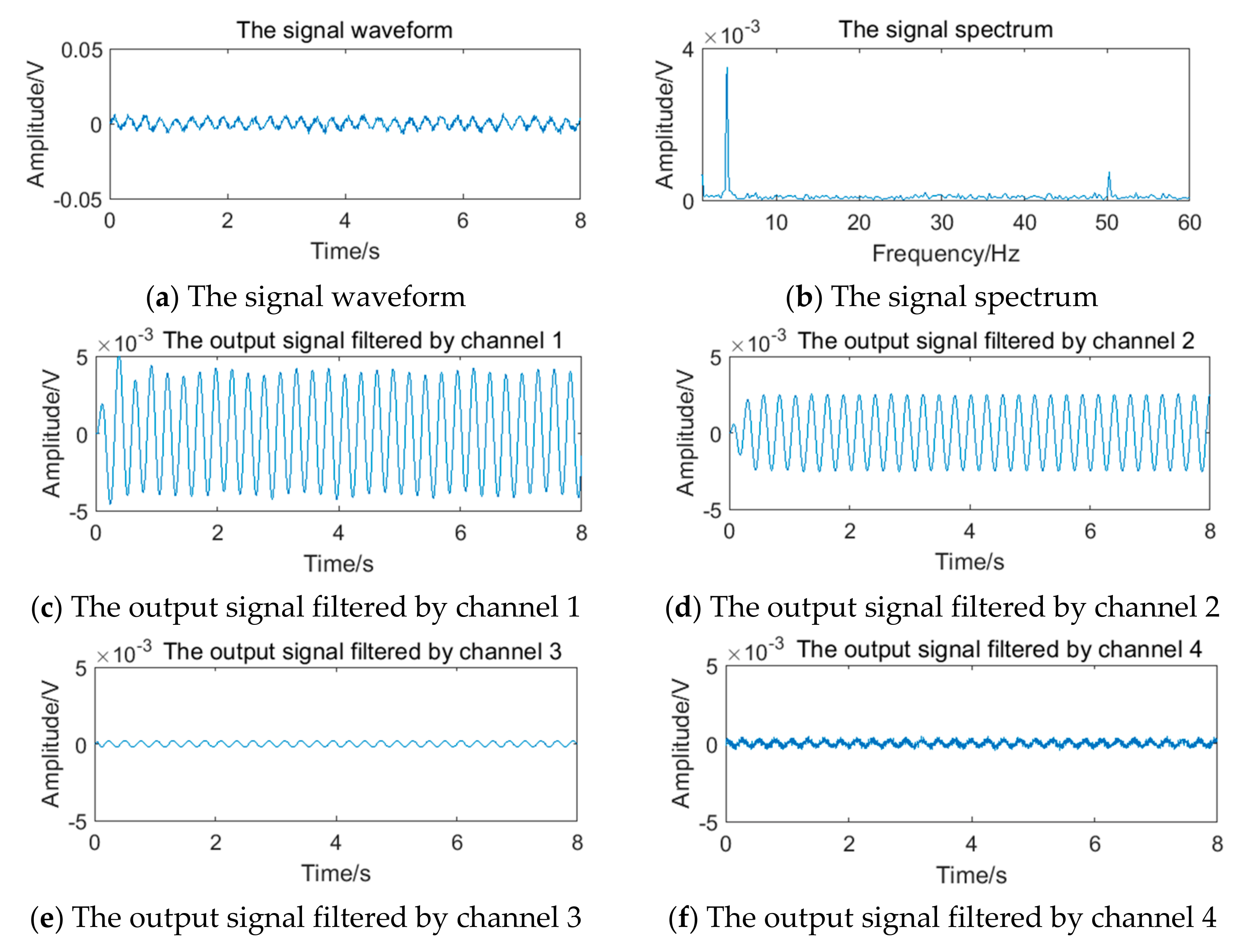 Sensors 20 05379 g019 550