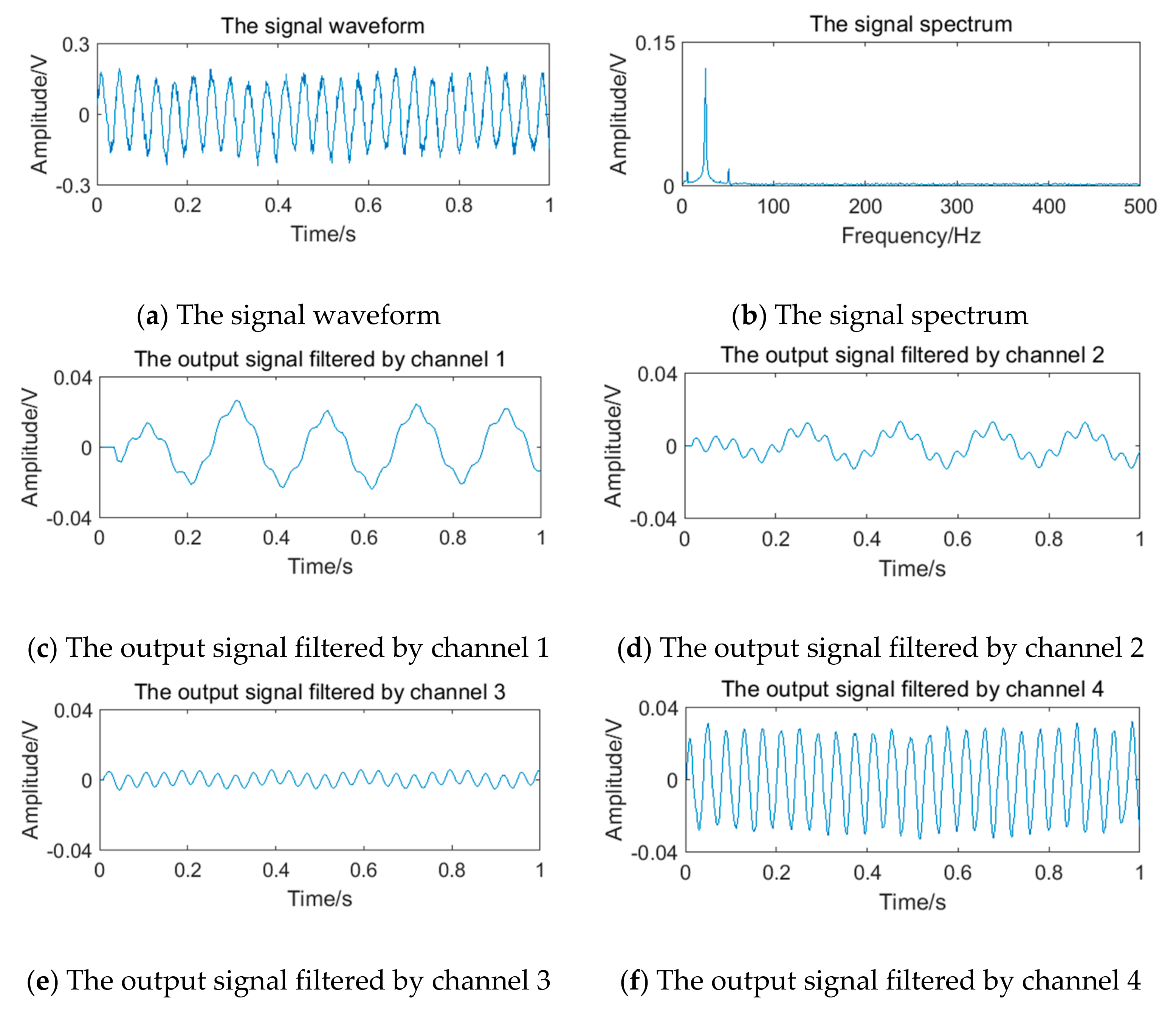 Sensors 20 05379 g022 550