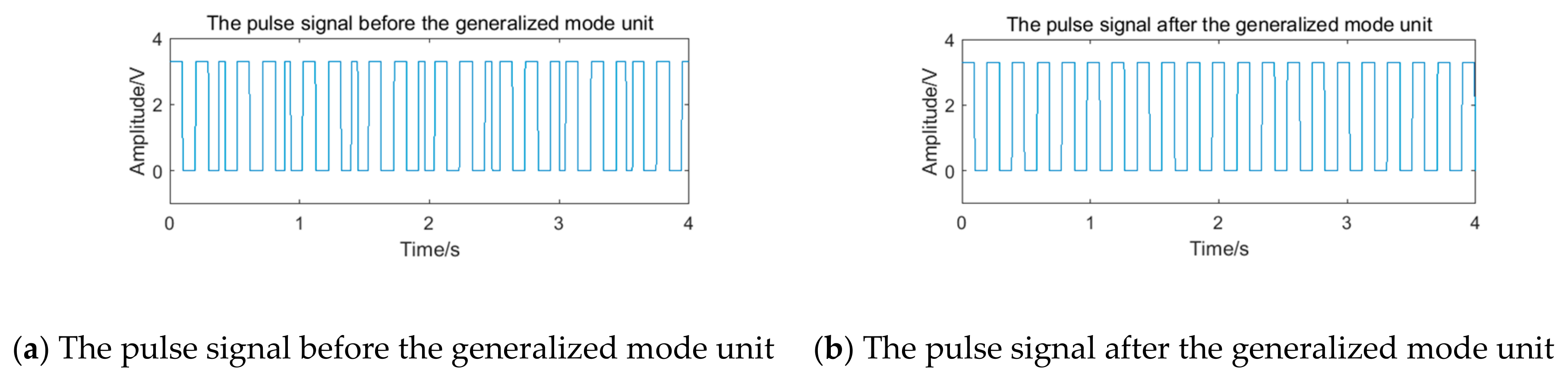 Sensors 20 05379 g024 550