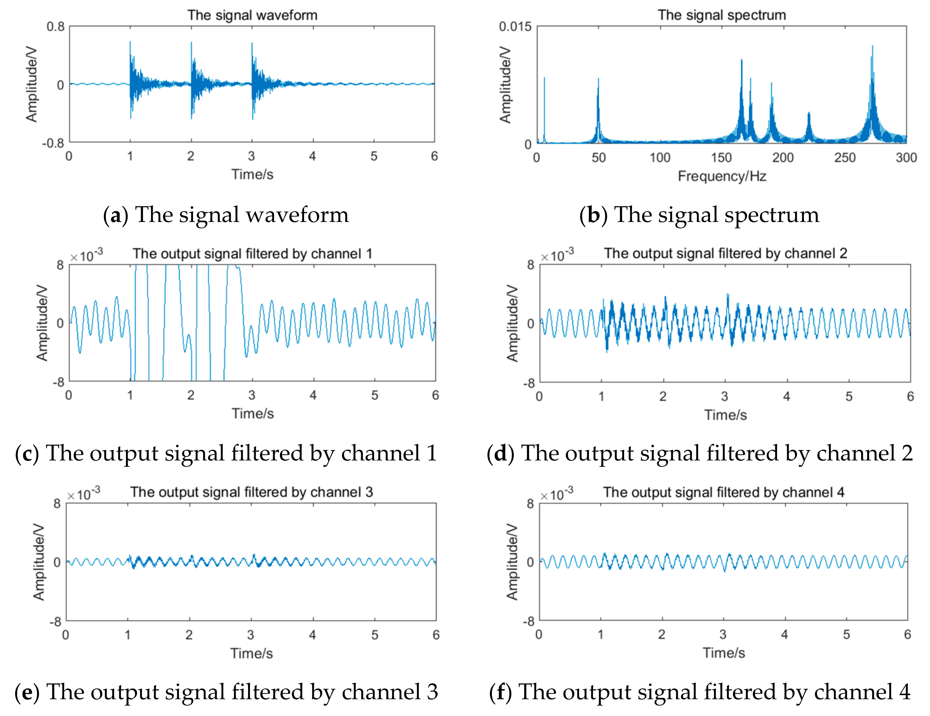 Sensors 20 05379 g025 550