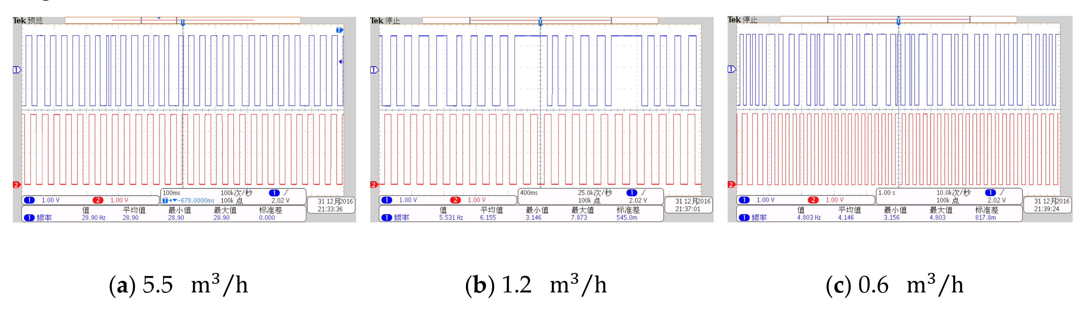 Sensors 20 05379 g029 550