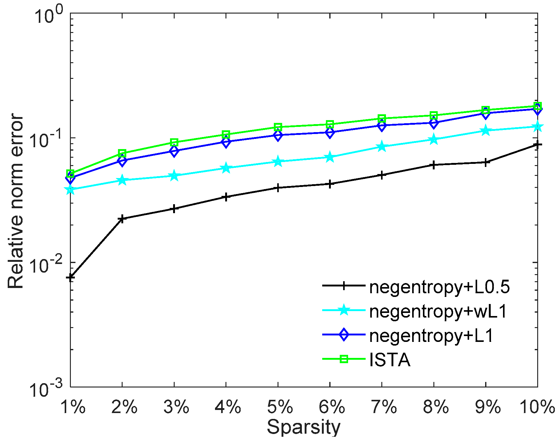 Sensors 20 05384 g004