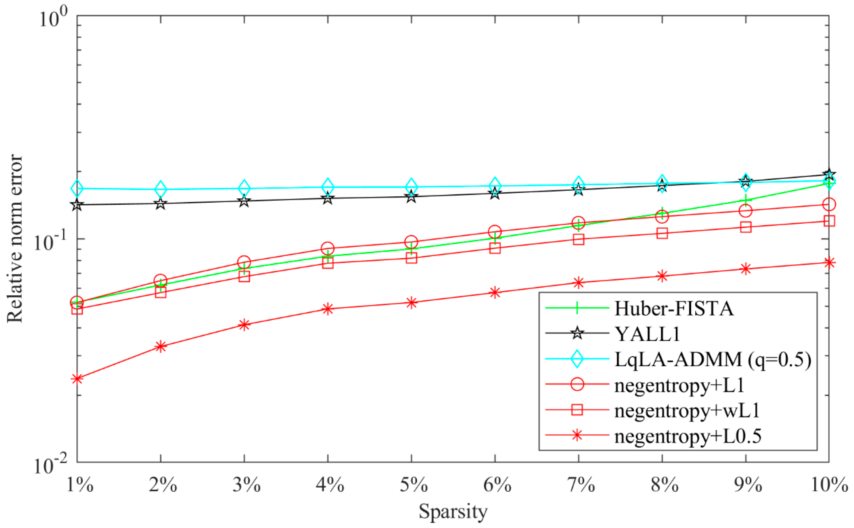 Sensors 20 05384 g010