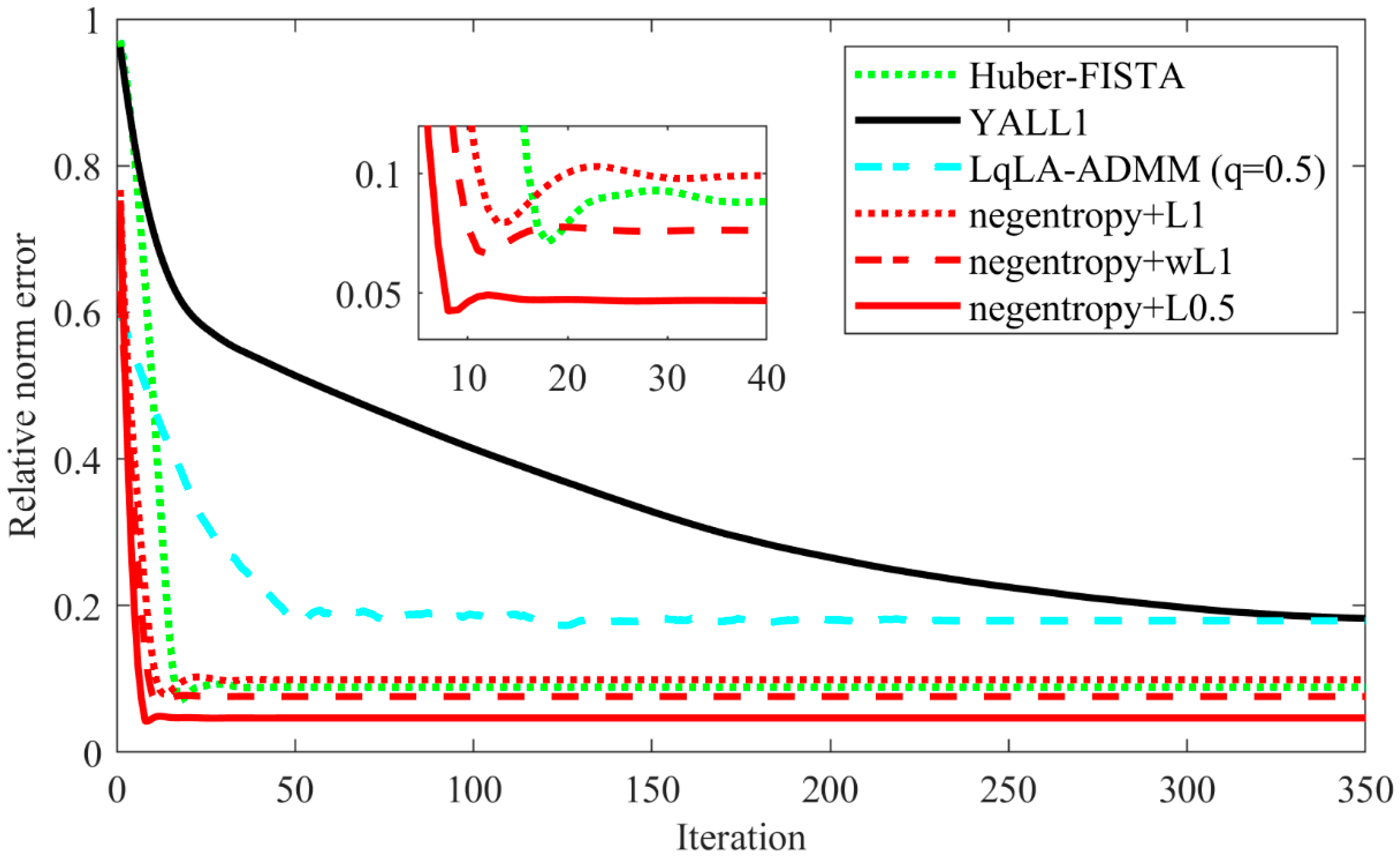 Sensors 20 05384 g011