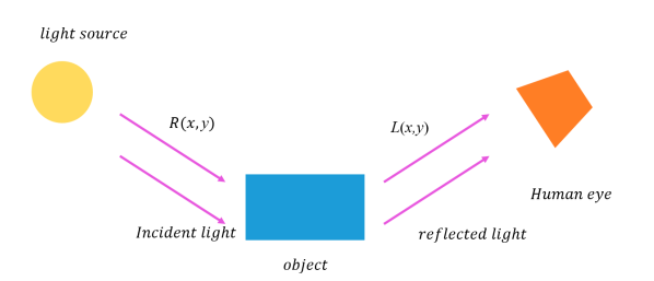 Sensors 20 05389 g002 Sensors 20 05389 g002