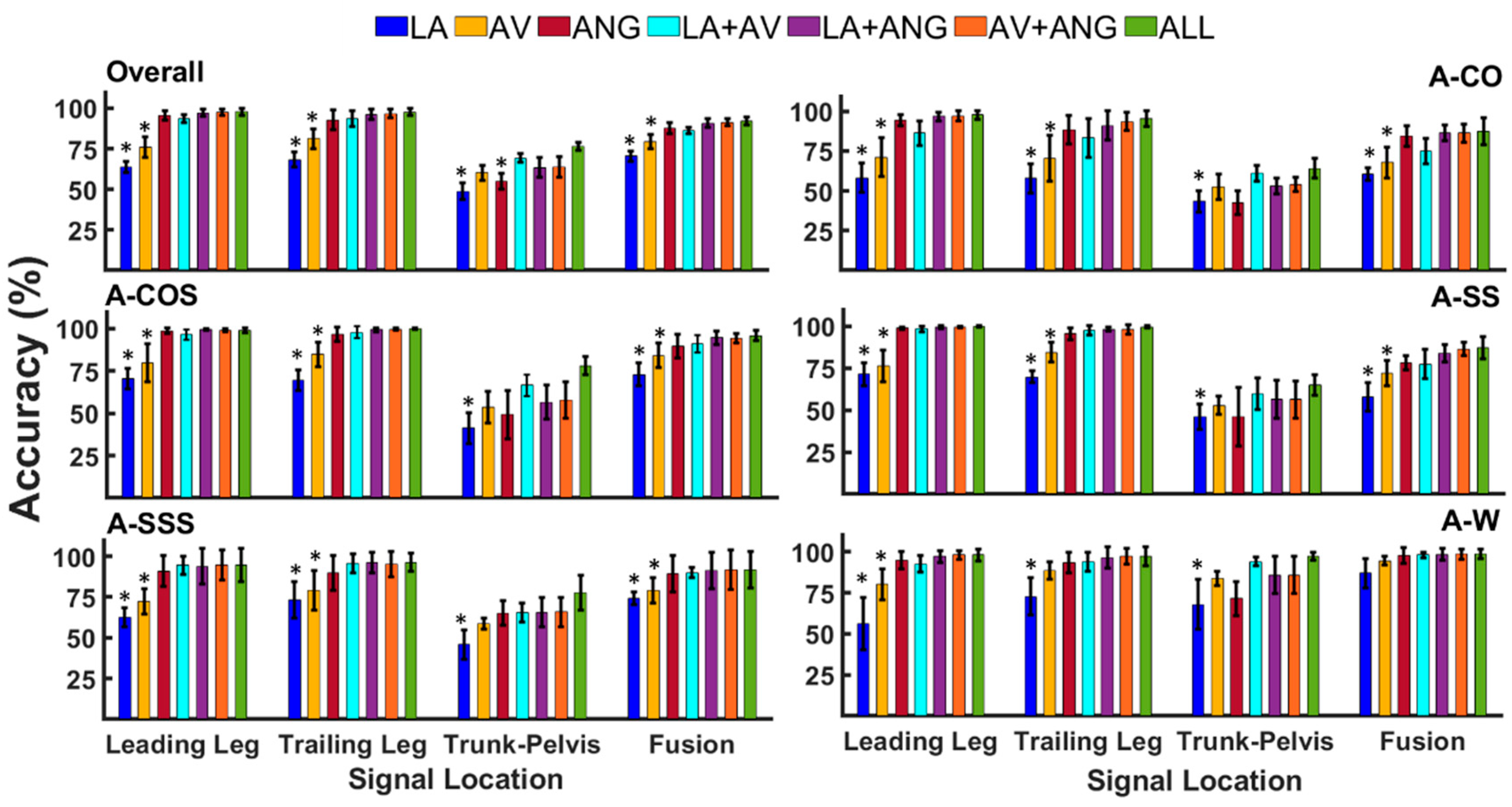 Sensors 20 05390 g002 Sensors 20 05390 g002