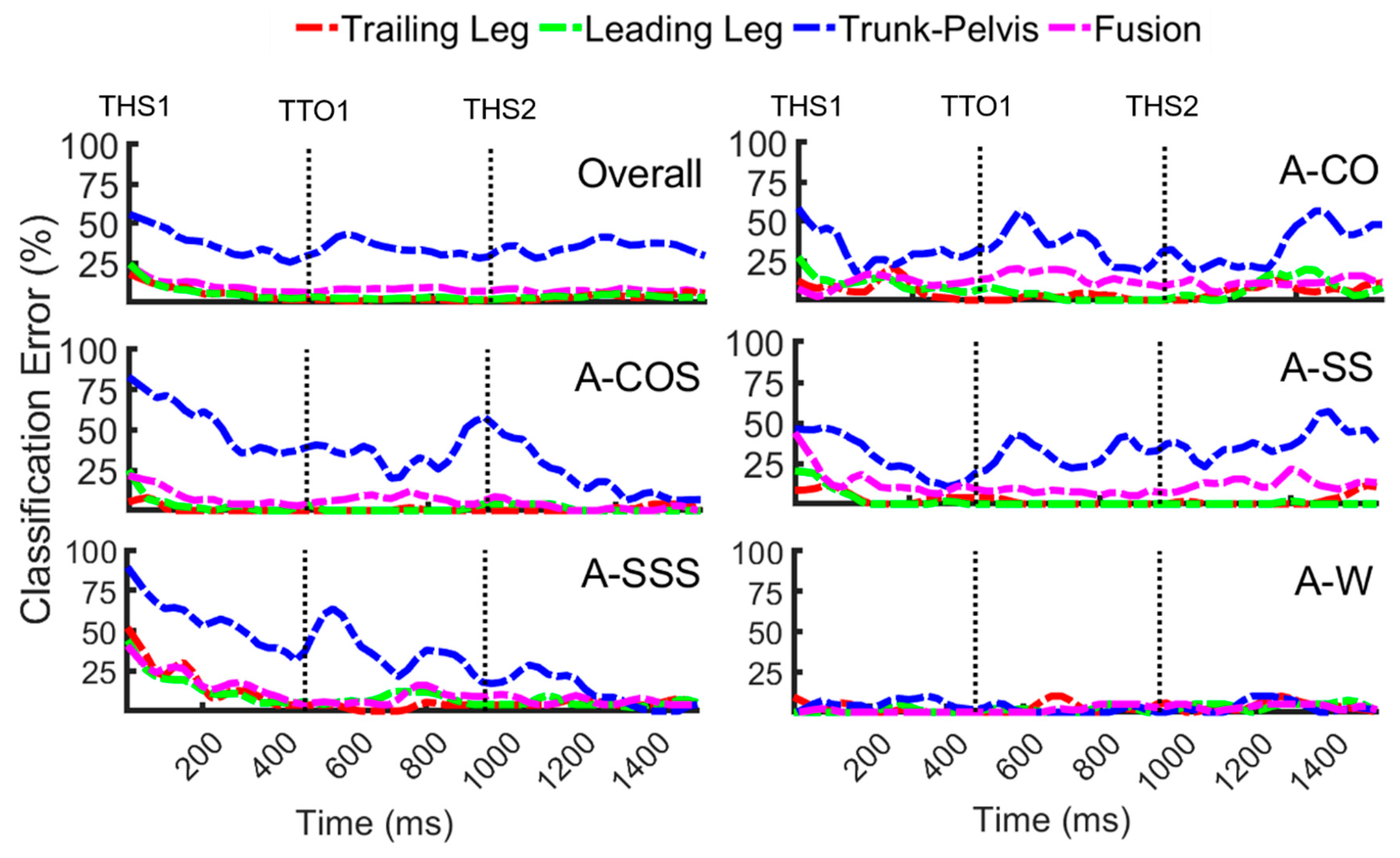 Sensors 20 05390 g003 Sensors 20 05390 g003