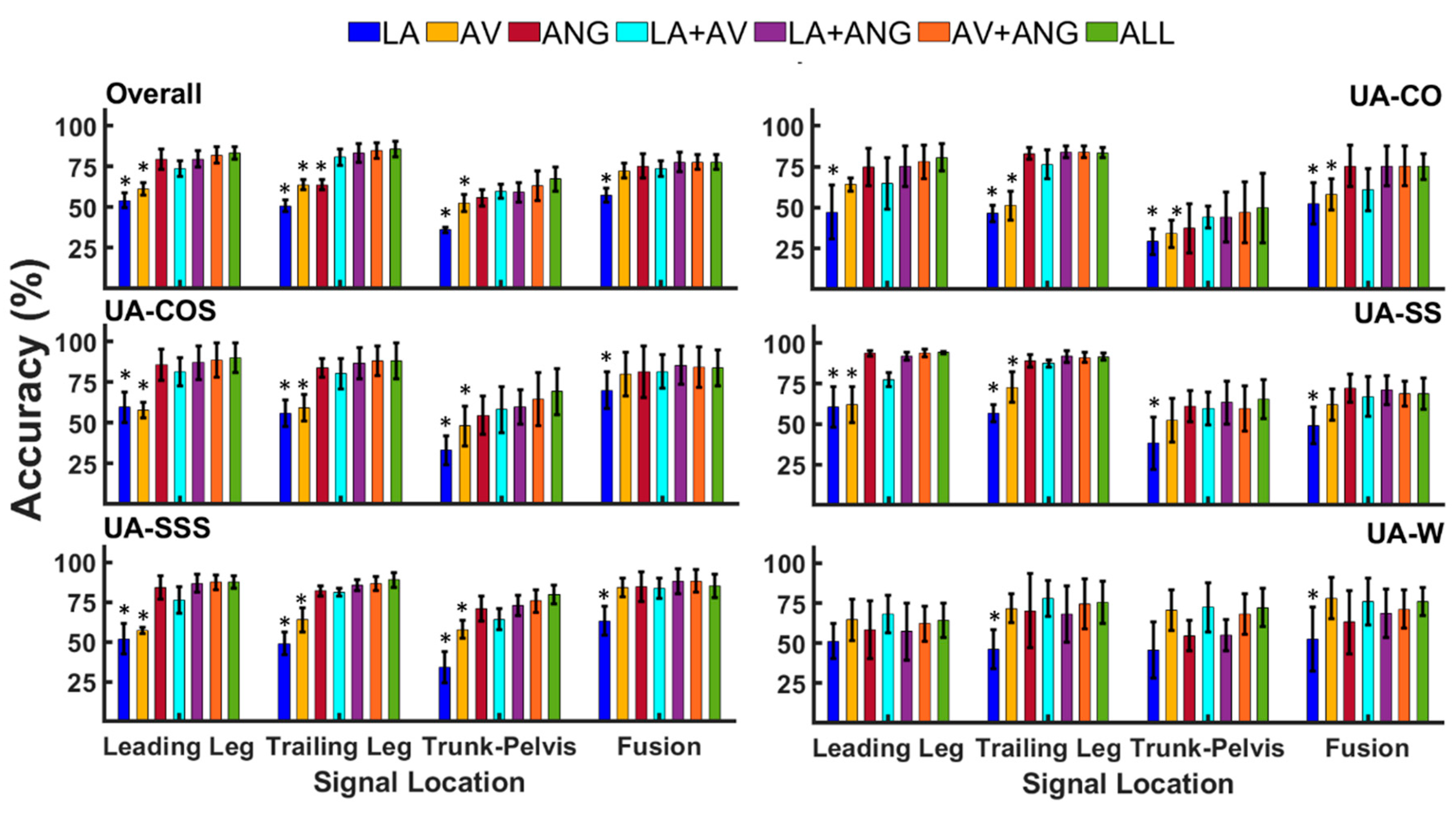 Sensors 20 05390 g004 Sensors 20 05390 g004