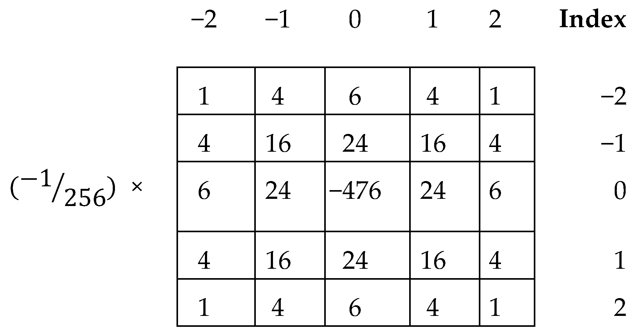 Sensors 20 05391 g003 Sensors 20 05391 g003