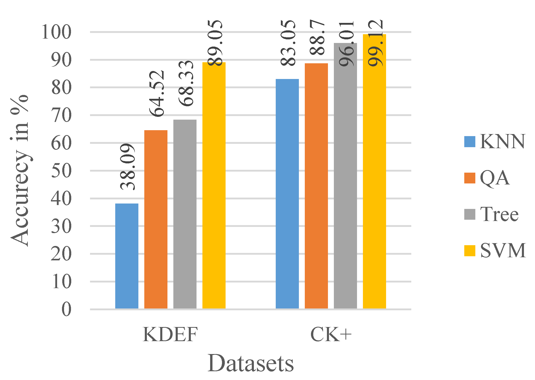 Sensors 20 05391 g012 Sensors 20 05391 g012
