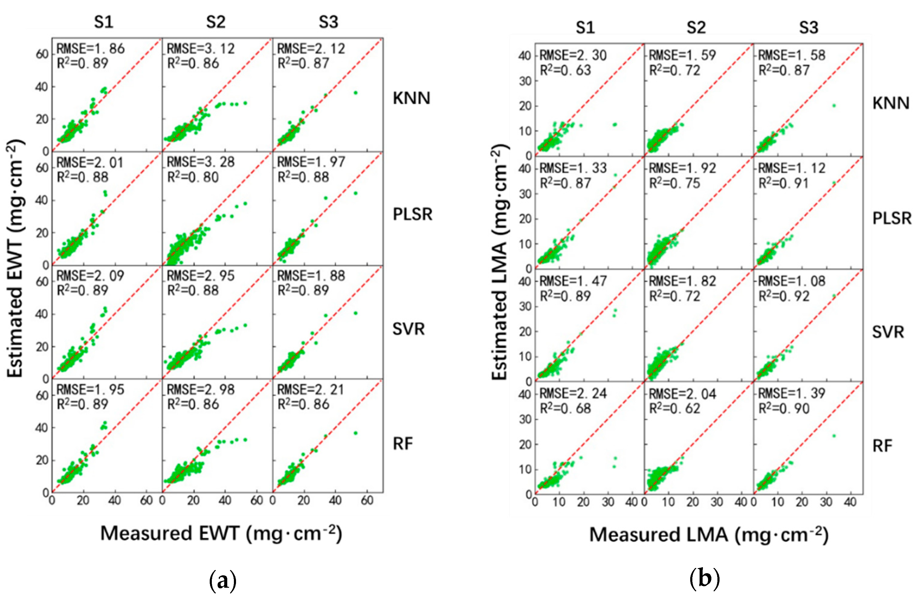 Sensors 20 05394 g004