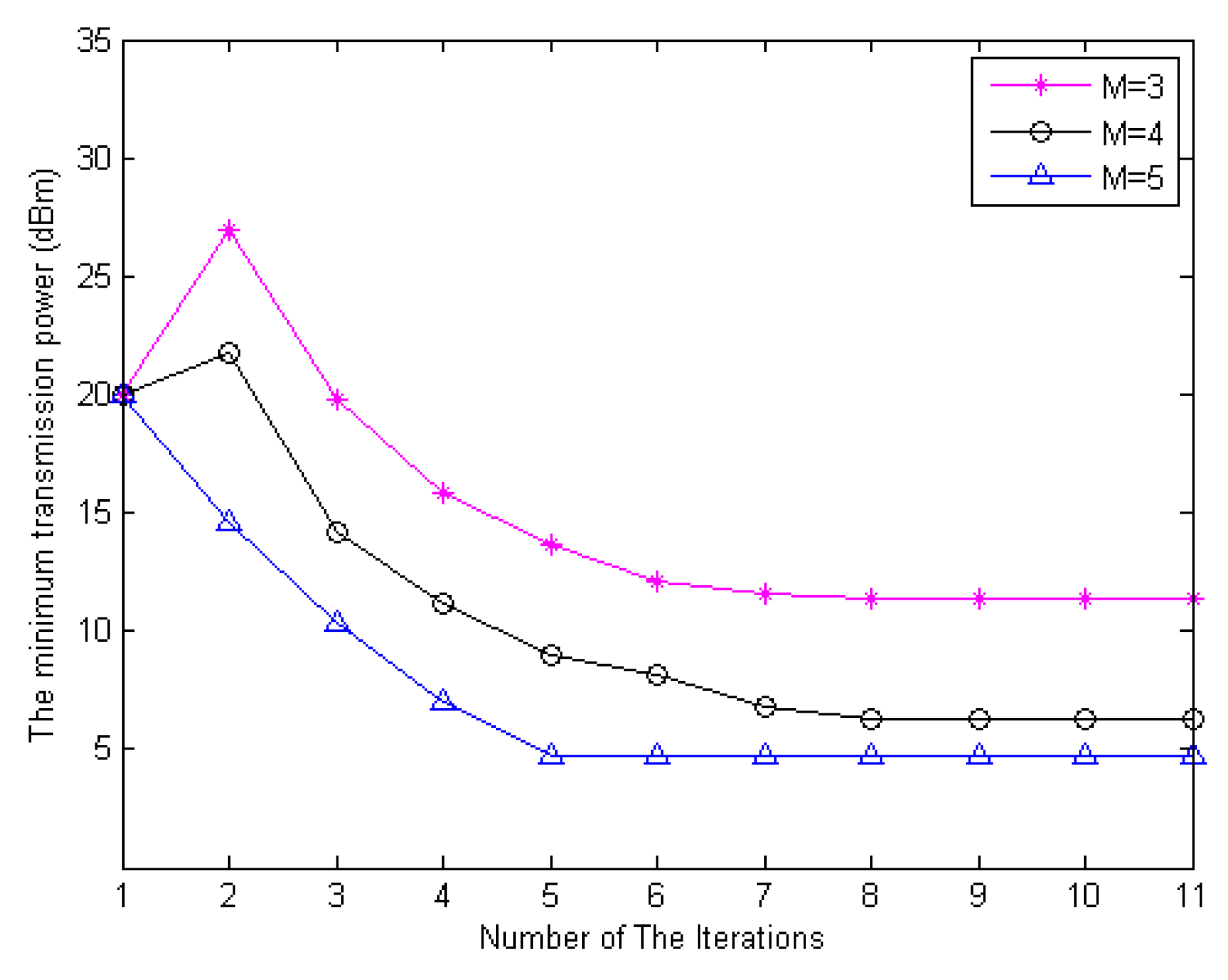Sensors 20 05395 g002 Sensors 20 05395 g002