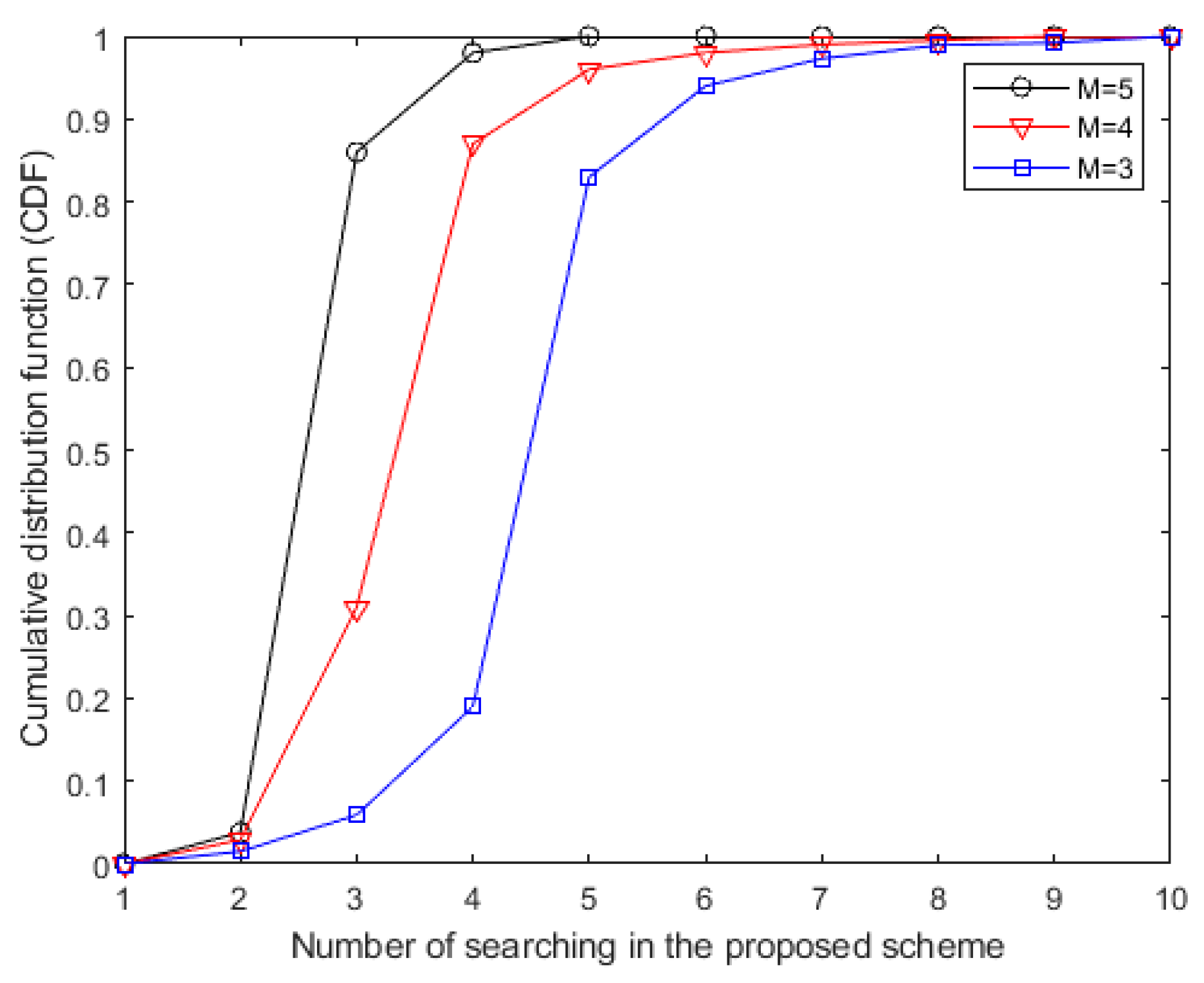 Sensors 20 05395 g003 Sensors 20 05395 g003