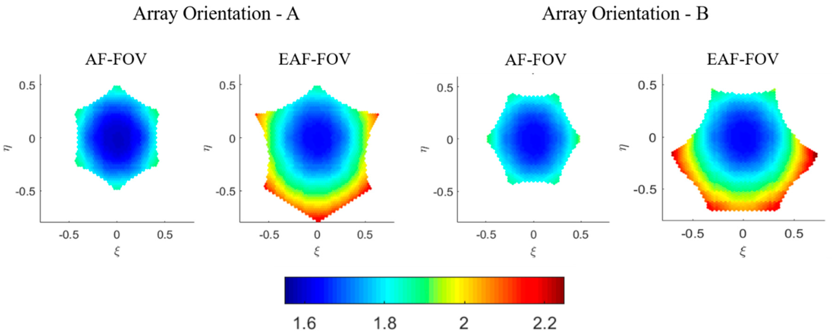 Sensors 20 05396 g006 Sensors 20 05396 g006