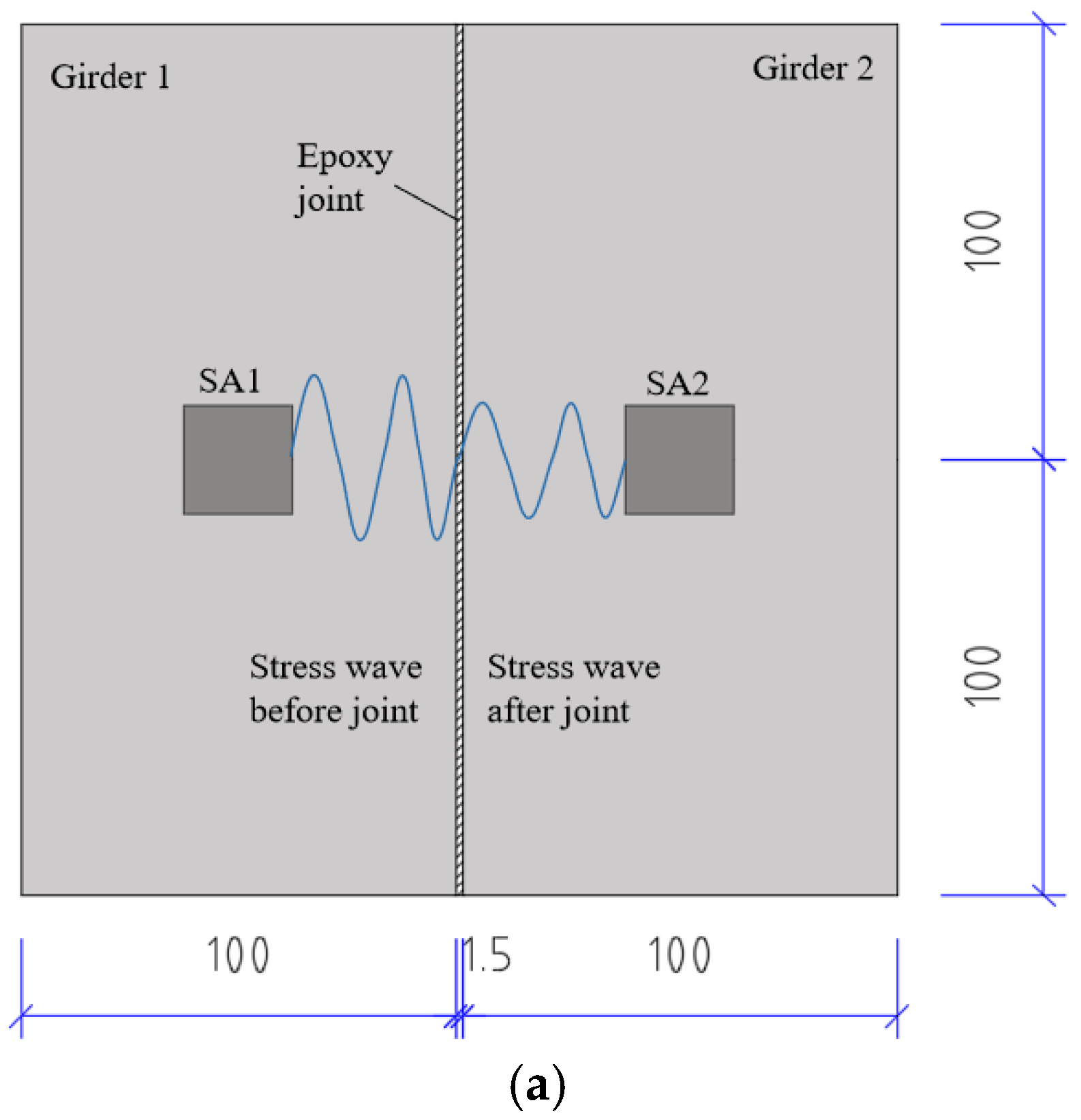 Sensors 20 05398 g002a Sensors 20 05398 g002a