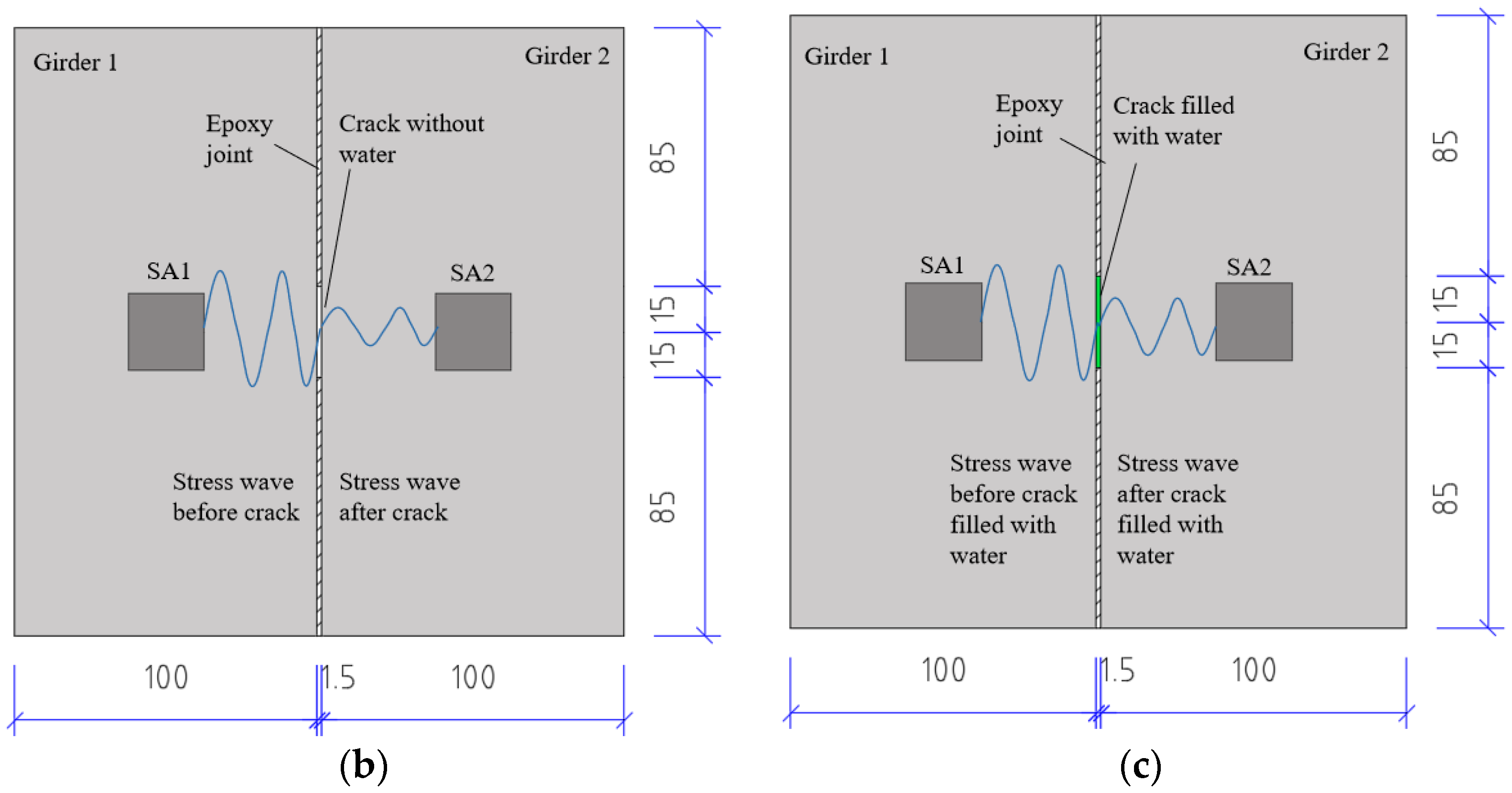 Sensors 20 05398 g002b Sensors 20 05398 g002b