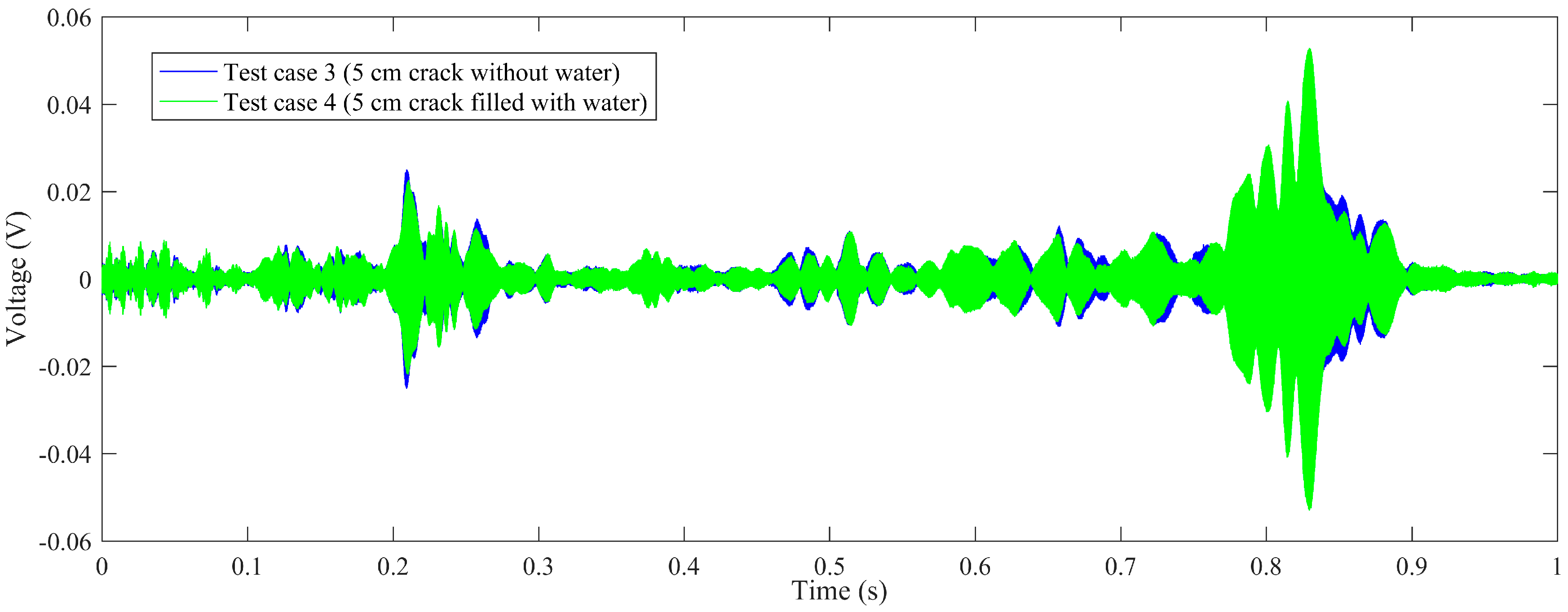 Sensors 20 05398 g006 Sensors 20 05398 g006