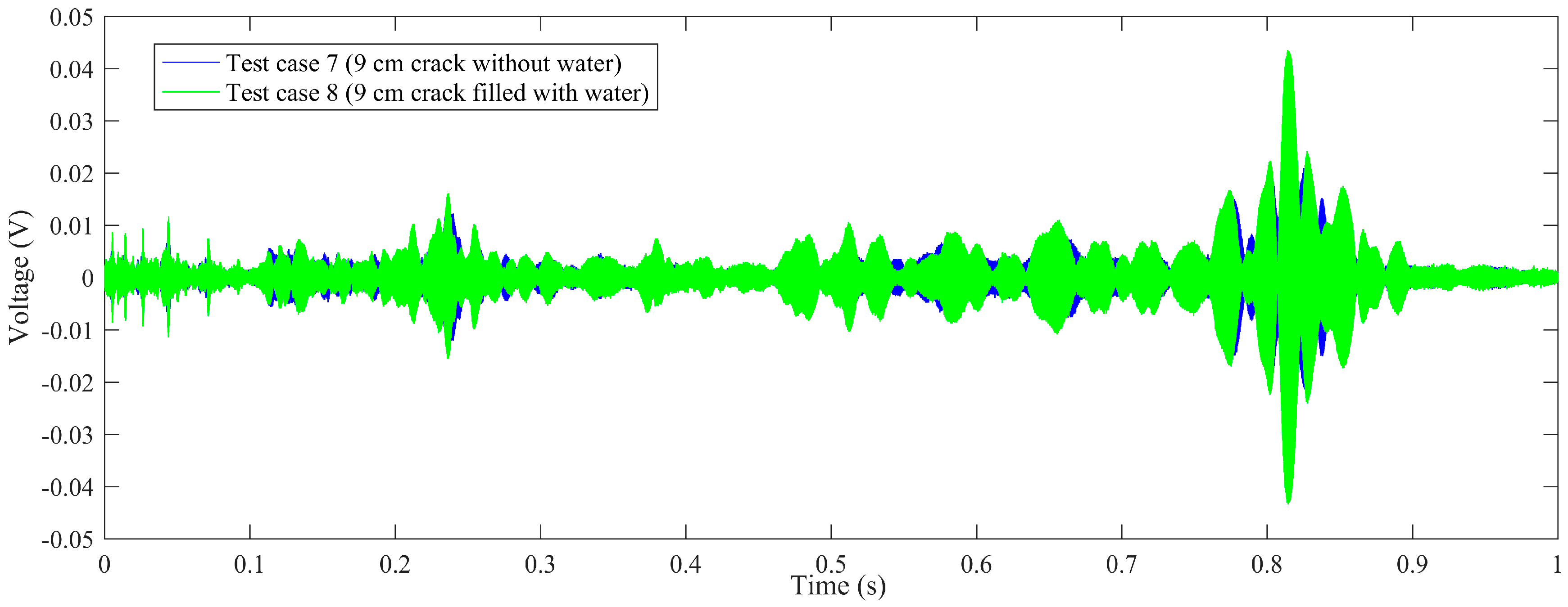 Sensors 20 05398 g007 Sensors 20 05398 g007