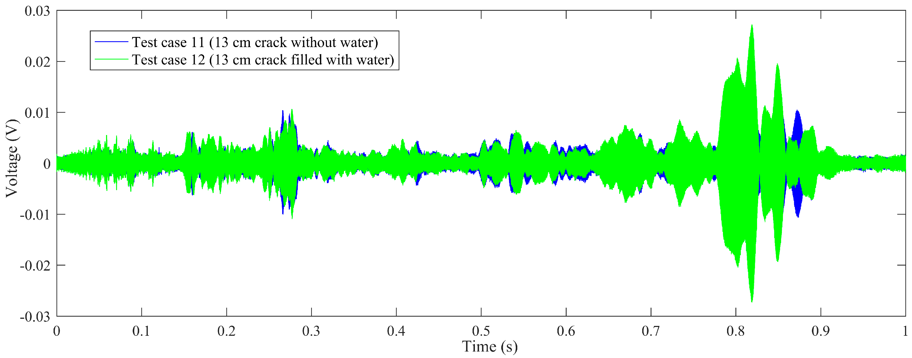 Sensors 20 05398 g008 Sensors 20 05398 g008