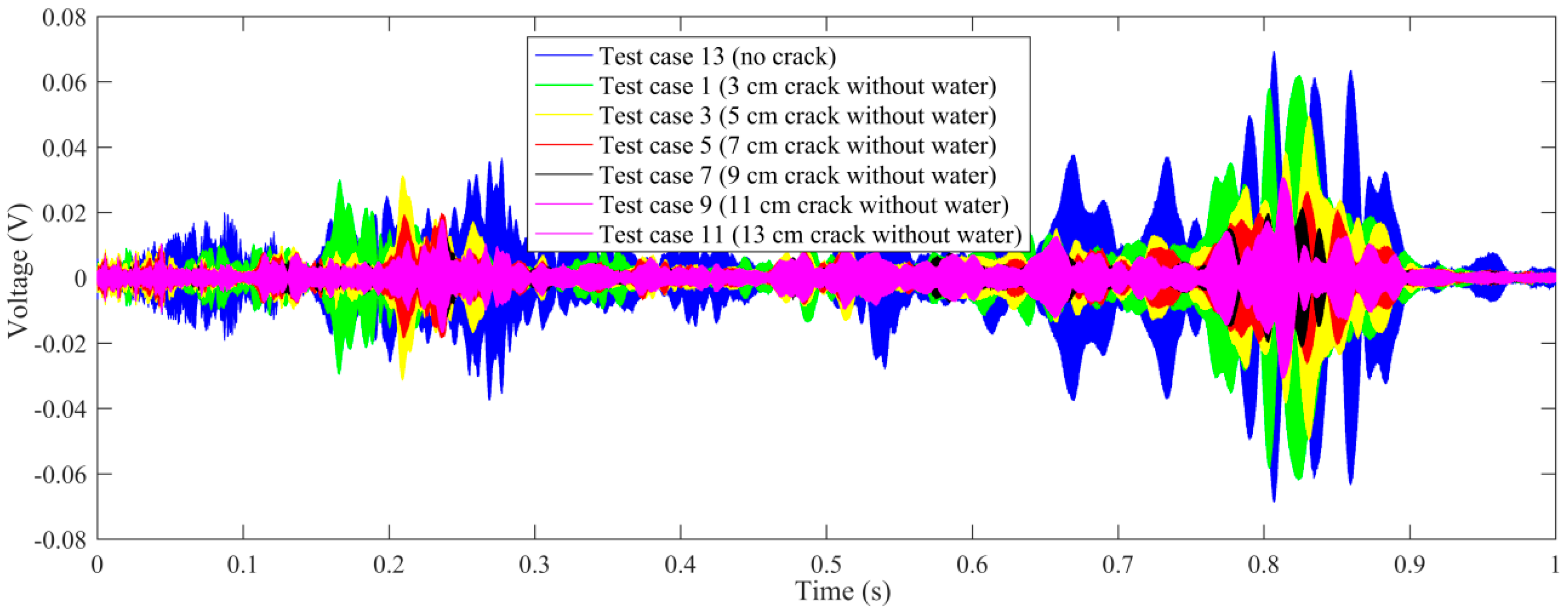 Sensors 20 05398 g009 Sensors 20 05398 g009