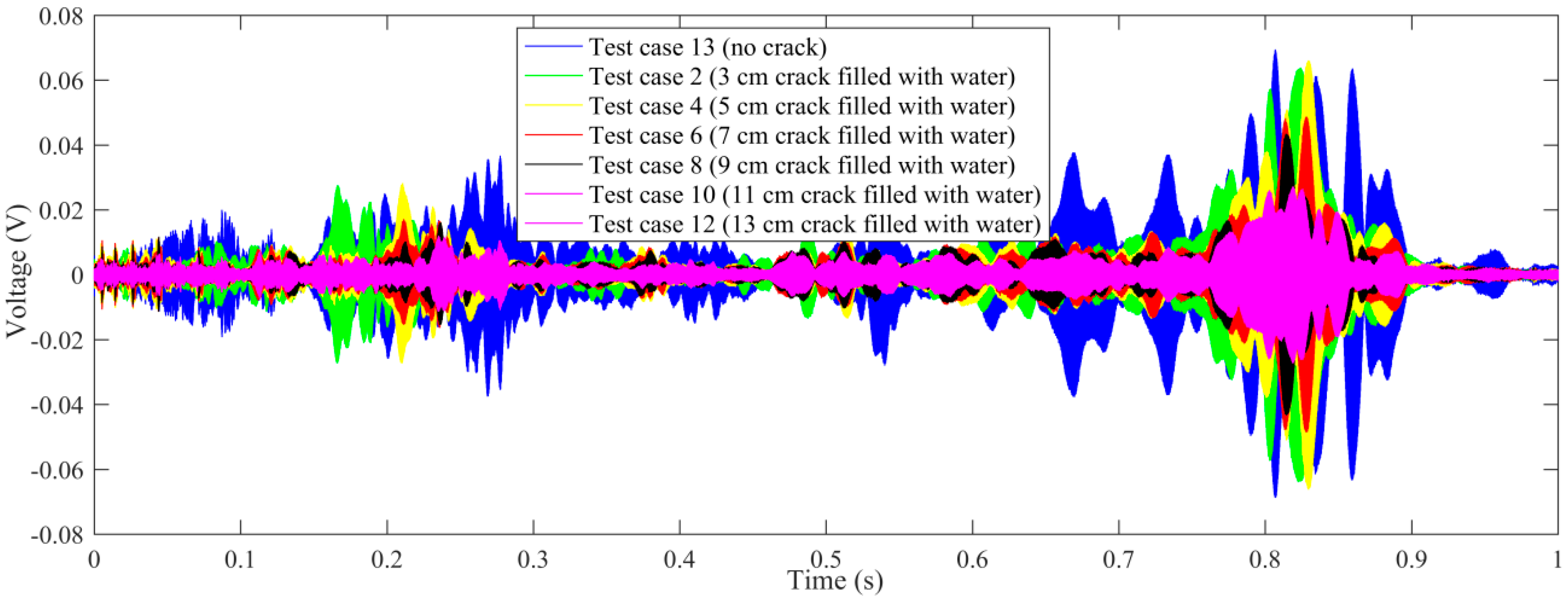 Sensors 20 05398 g010 Sensors 20 05398 g010