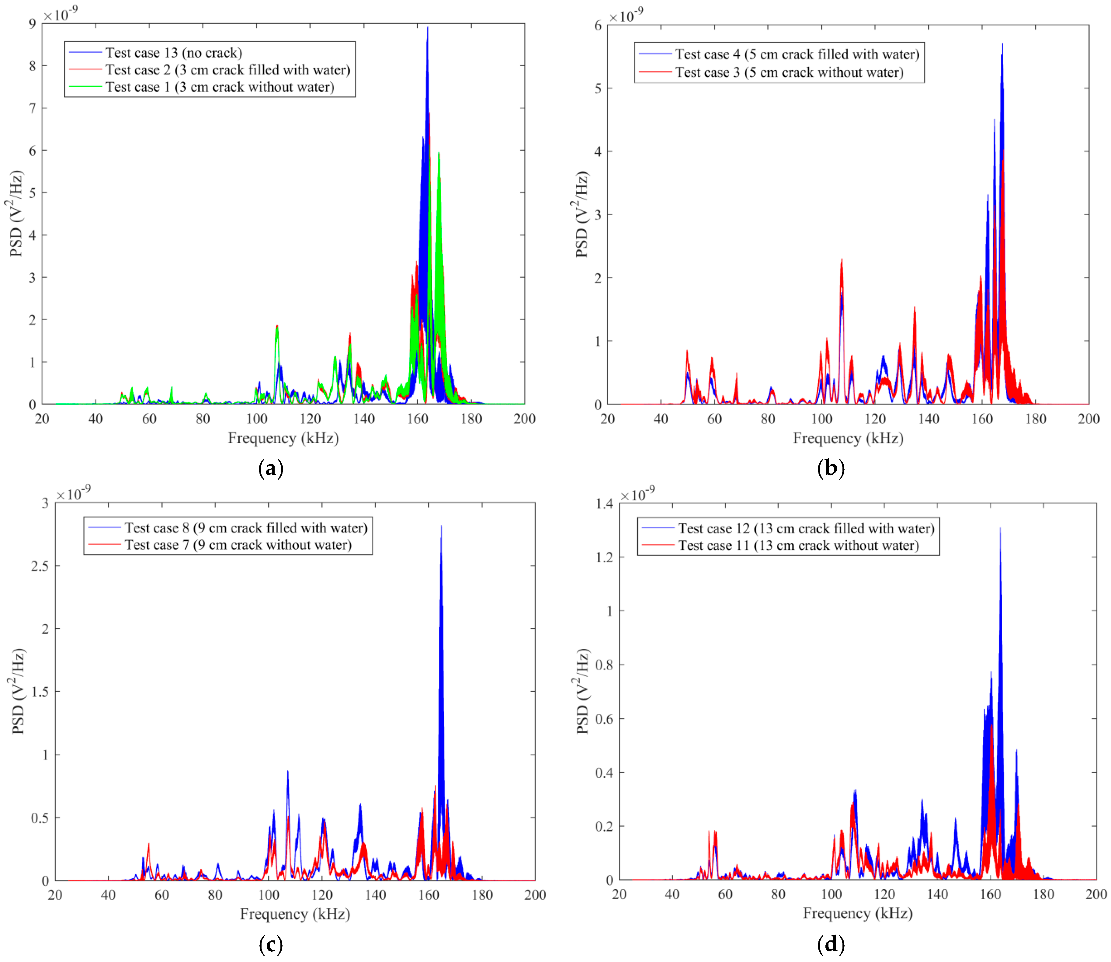Sensors 20 05398 g011 Sensors 20 05398 g011