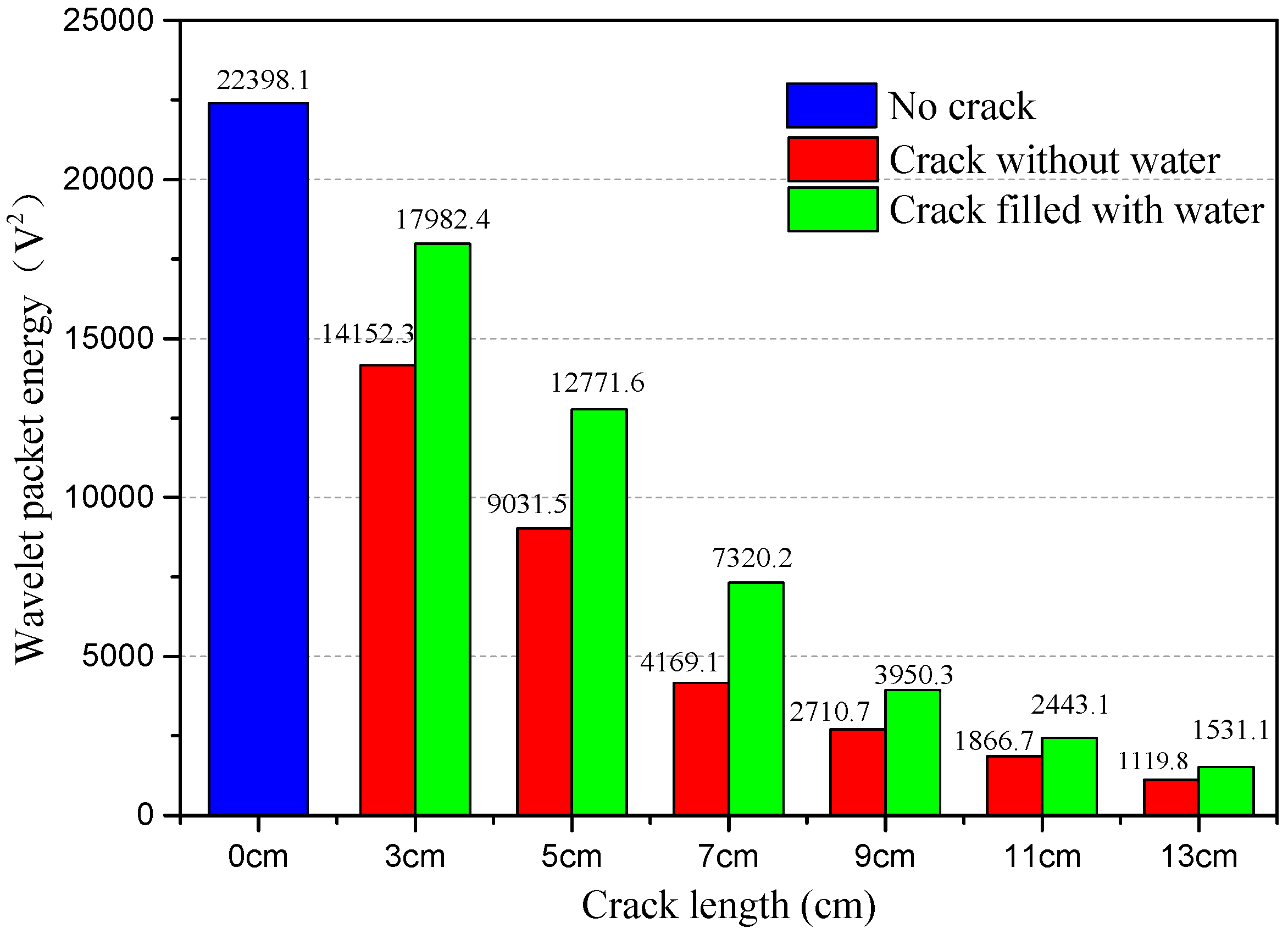 Sensors 20 05398 g015 Sensors 20 05398 g015